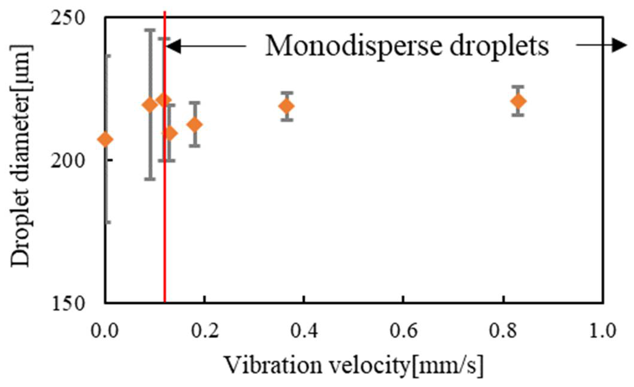 Actuators 10 00055 g013