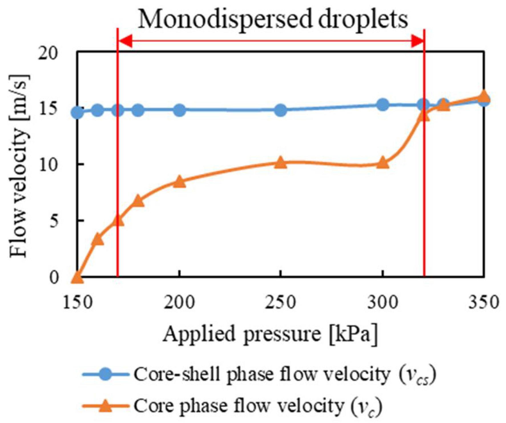Actuators 10 00055 g016