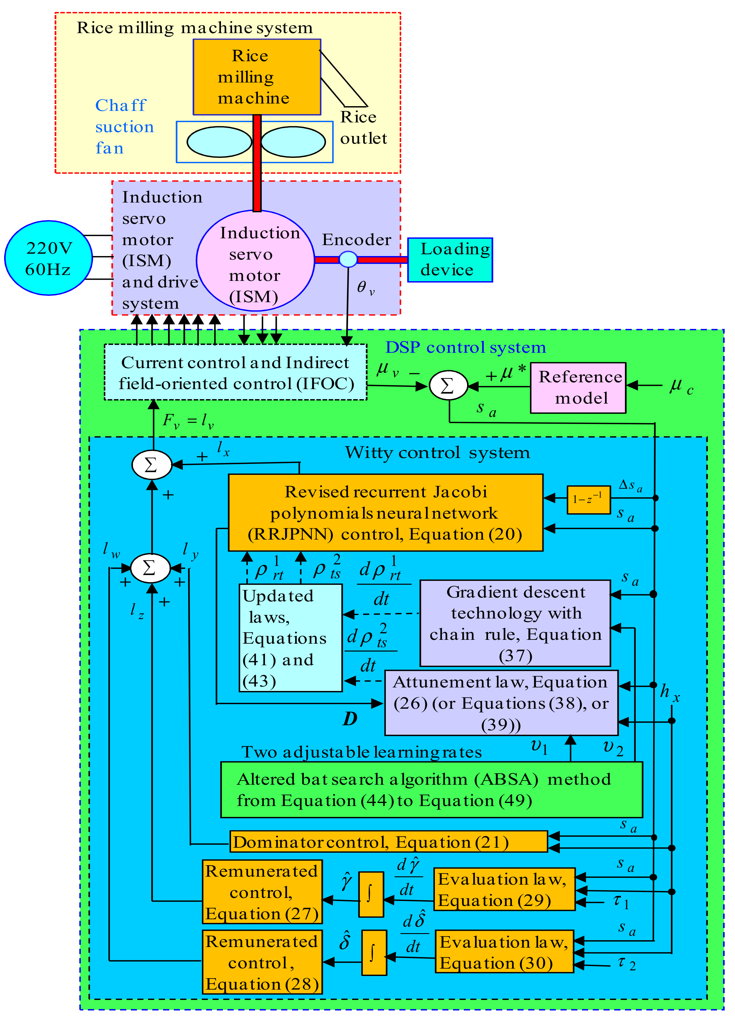 Actuators 10 00065 g003
