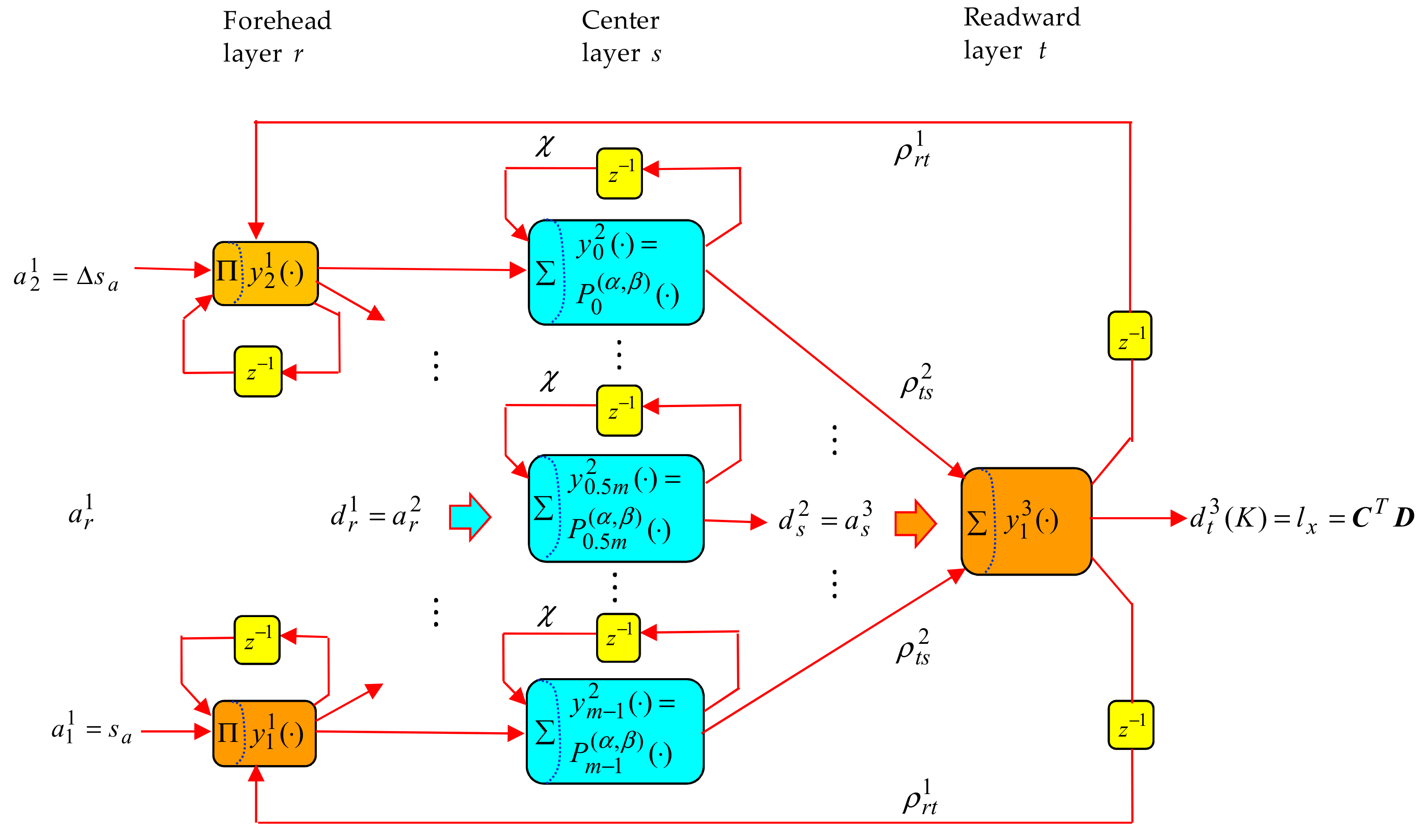 Actuators 10 00065 g004