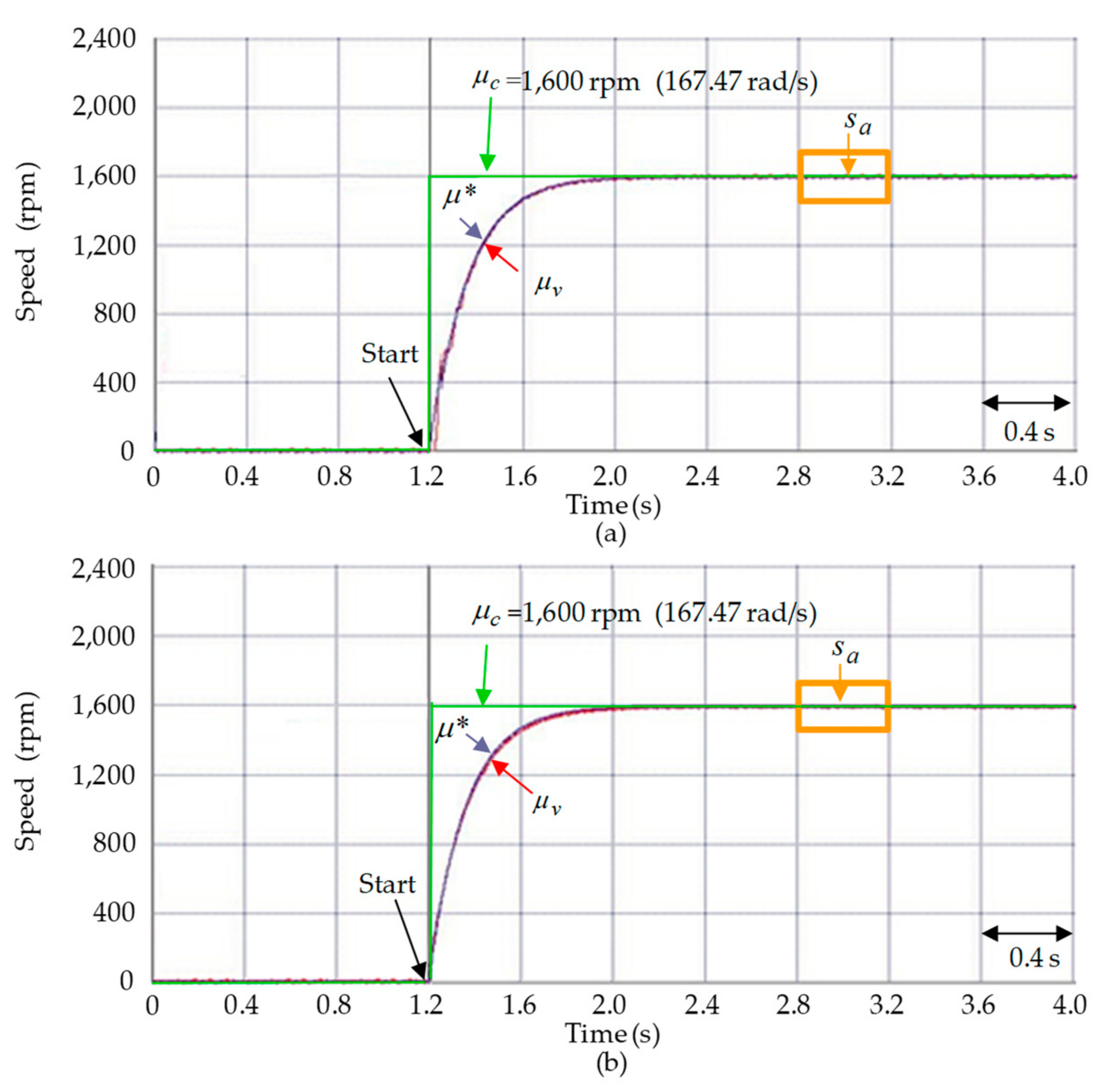 Actuators 10 00065 g007