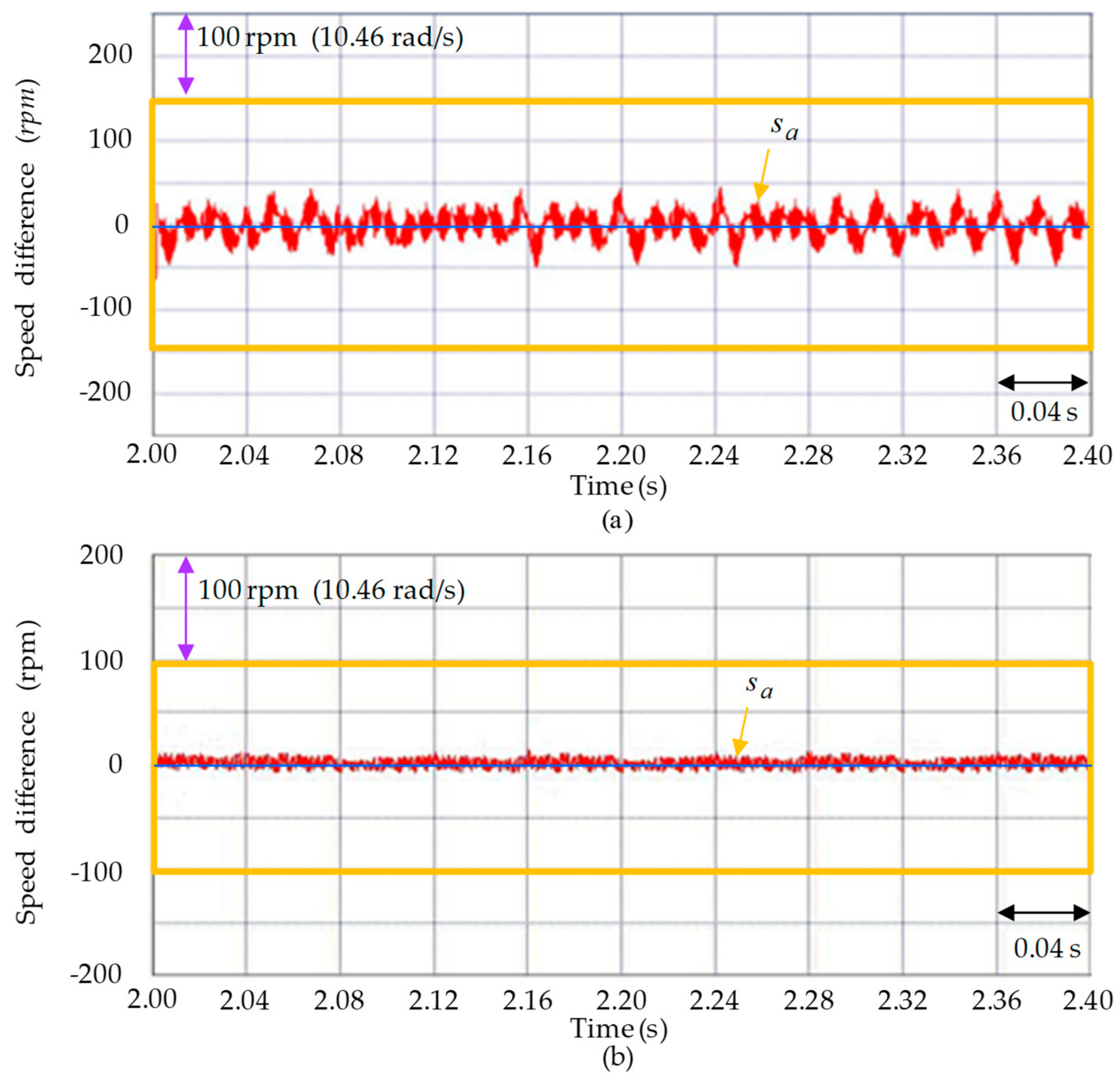 Actuators 10 00065 g011