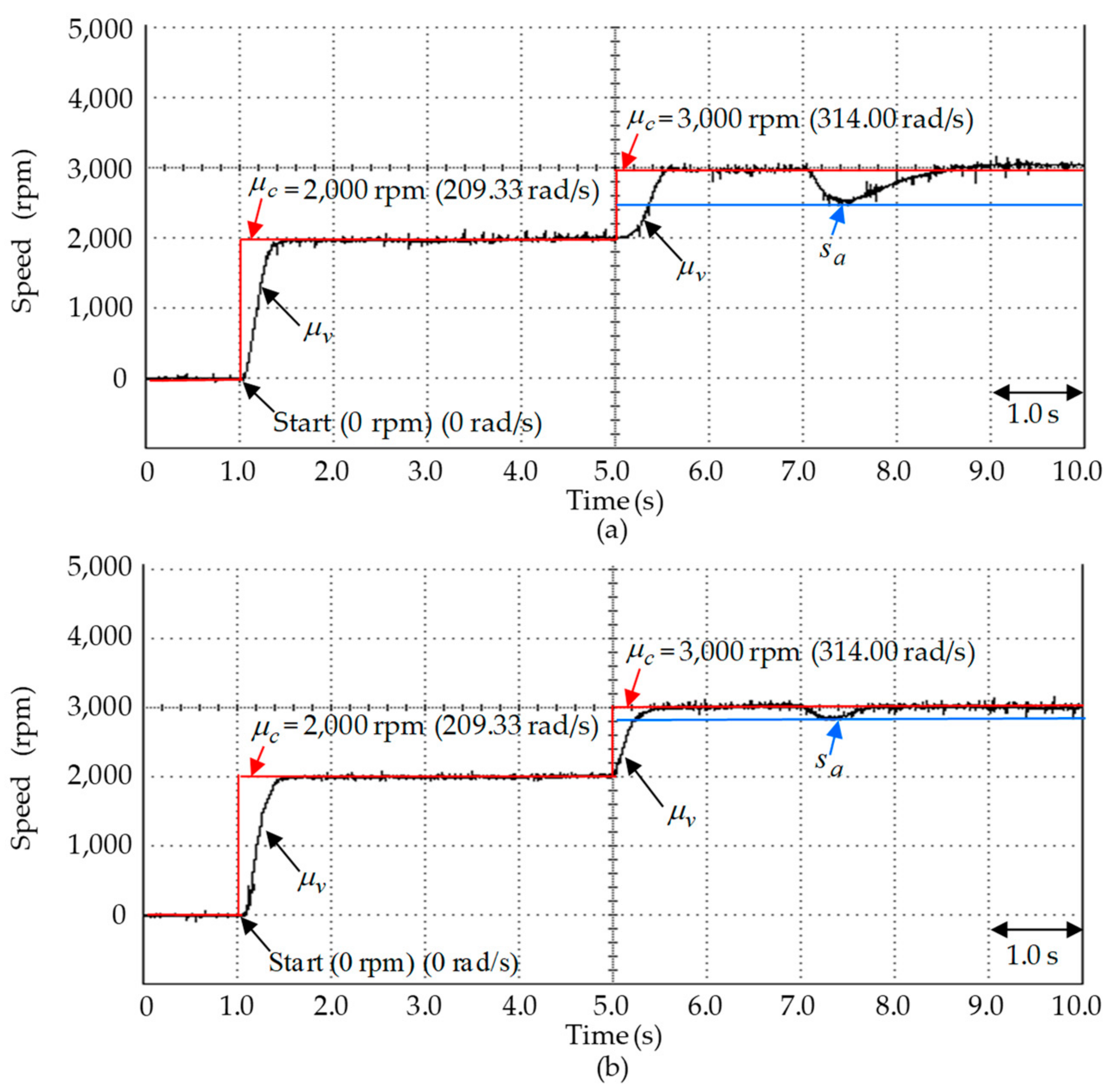 Actuators 10 00065 g013
