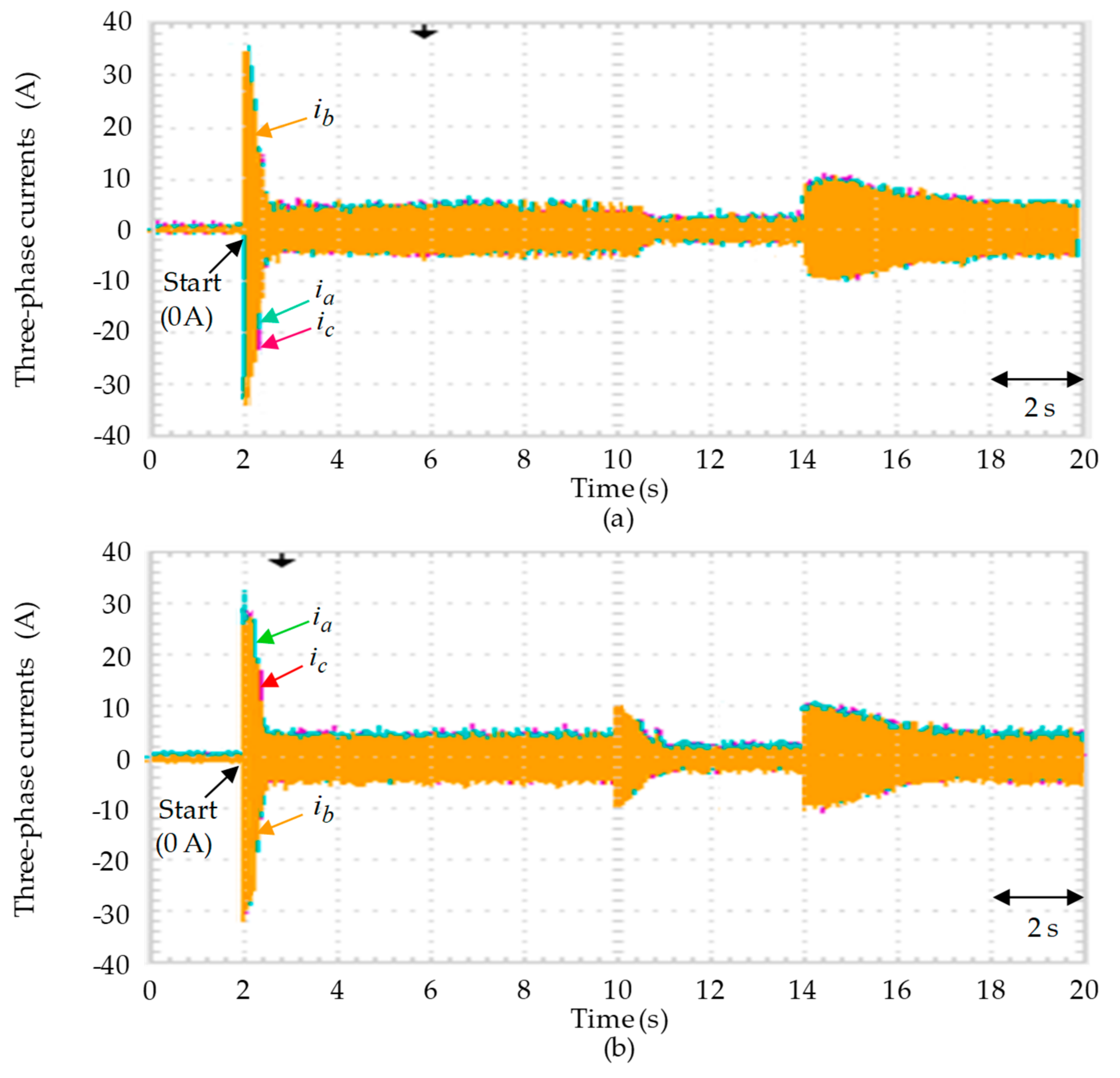 Actuators 10 00065 g014