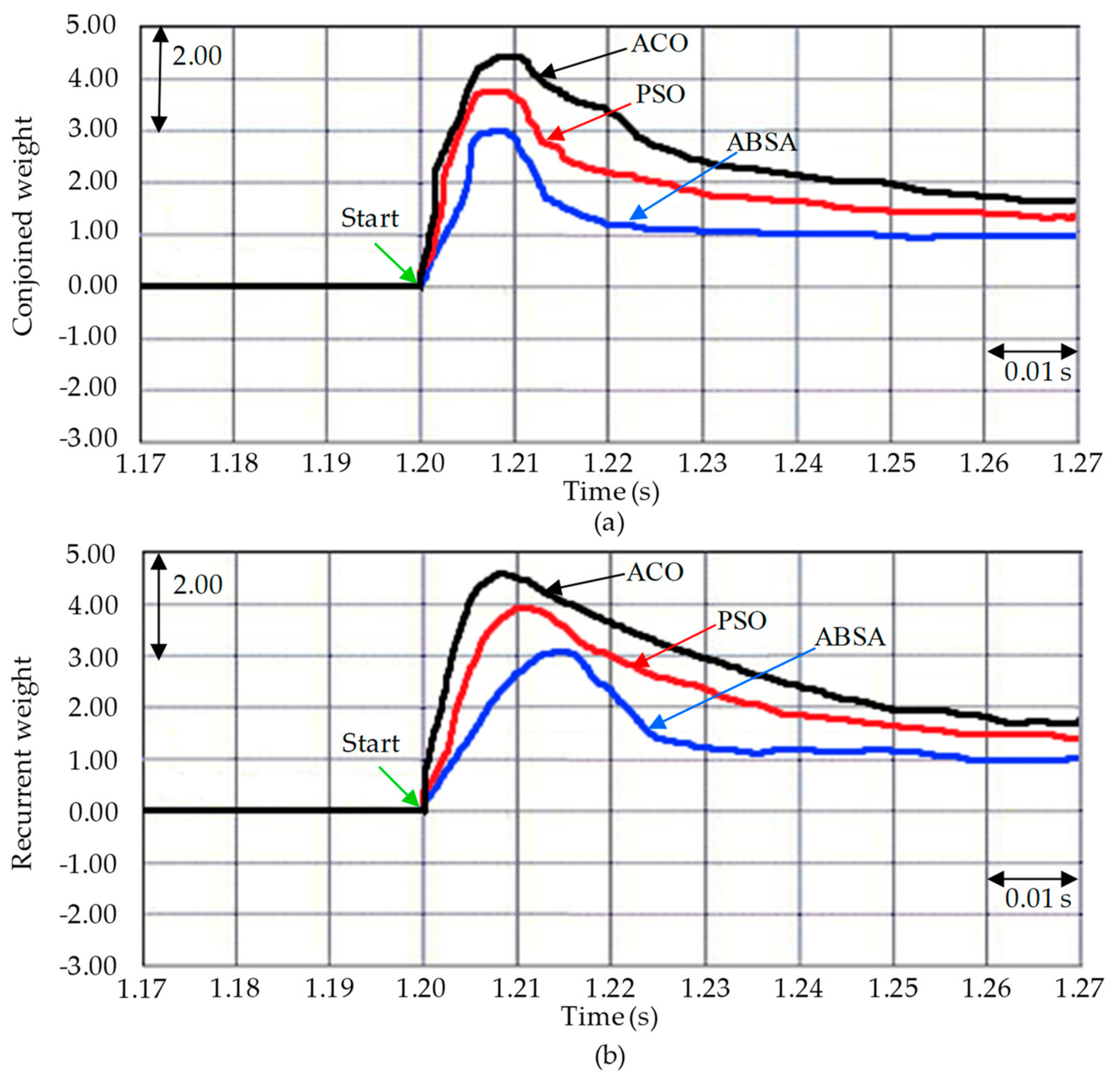 Actuators 10 00065 g016