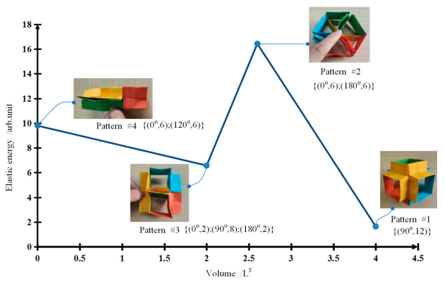 Actuators 10 00067 g002