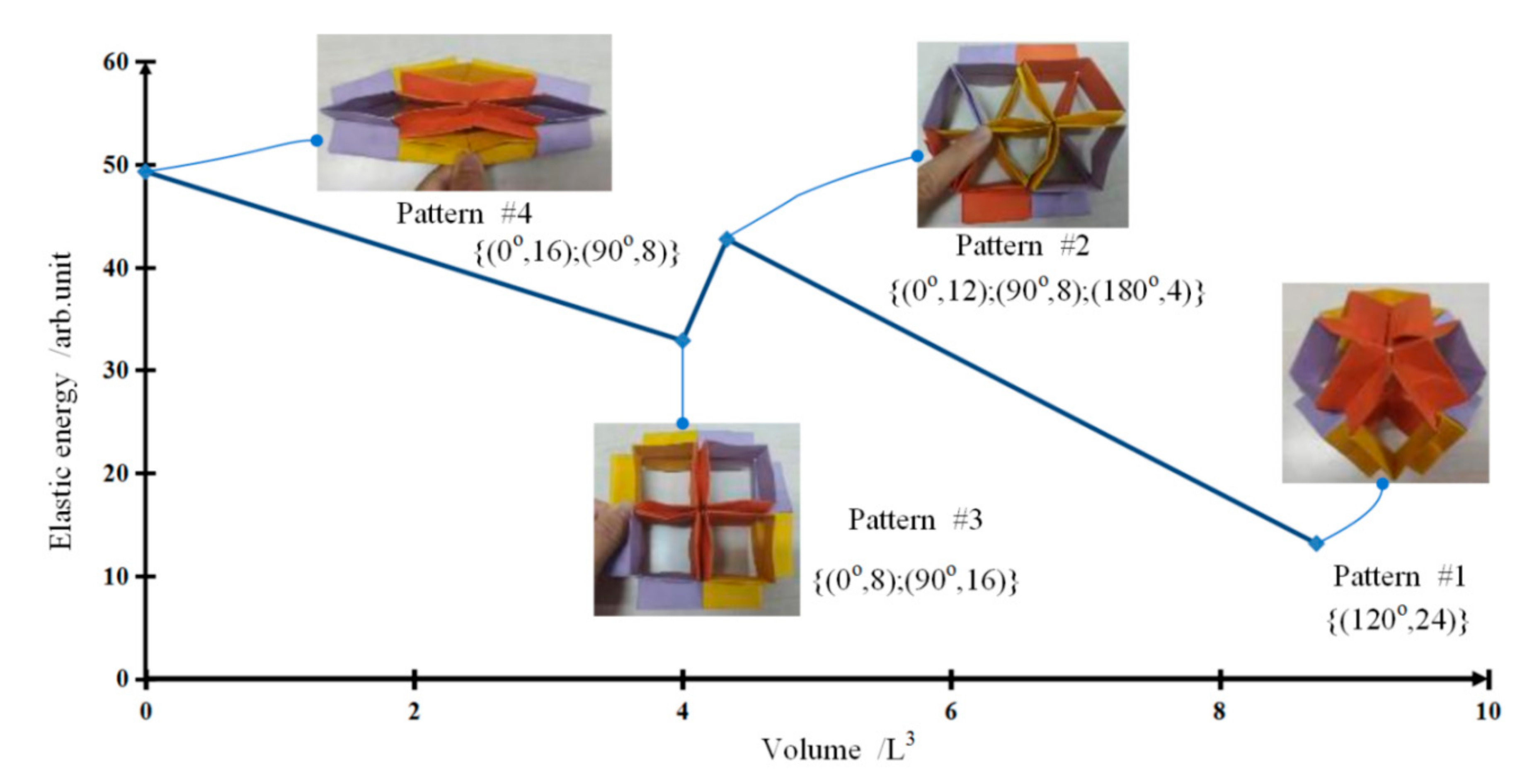 Actuators 10 00067 g003