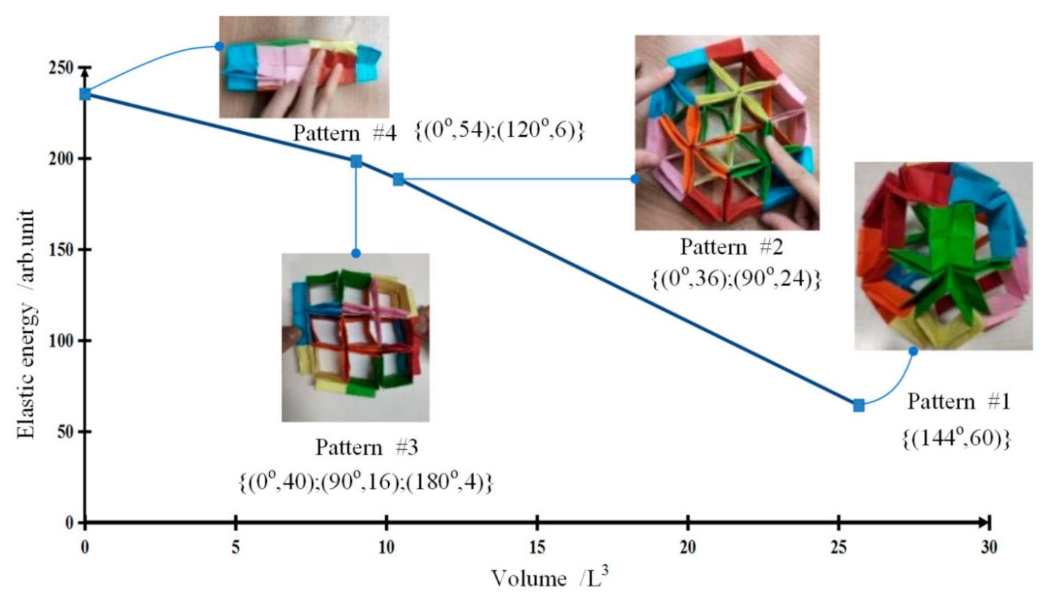 Actuators 10 00067 g004
