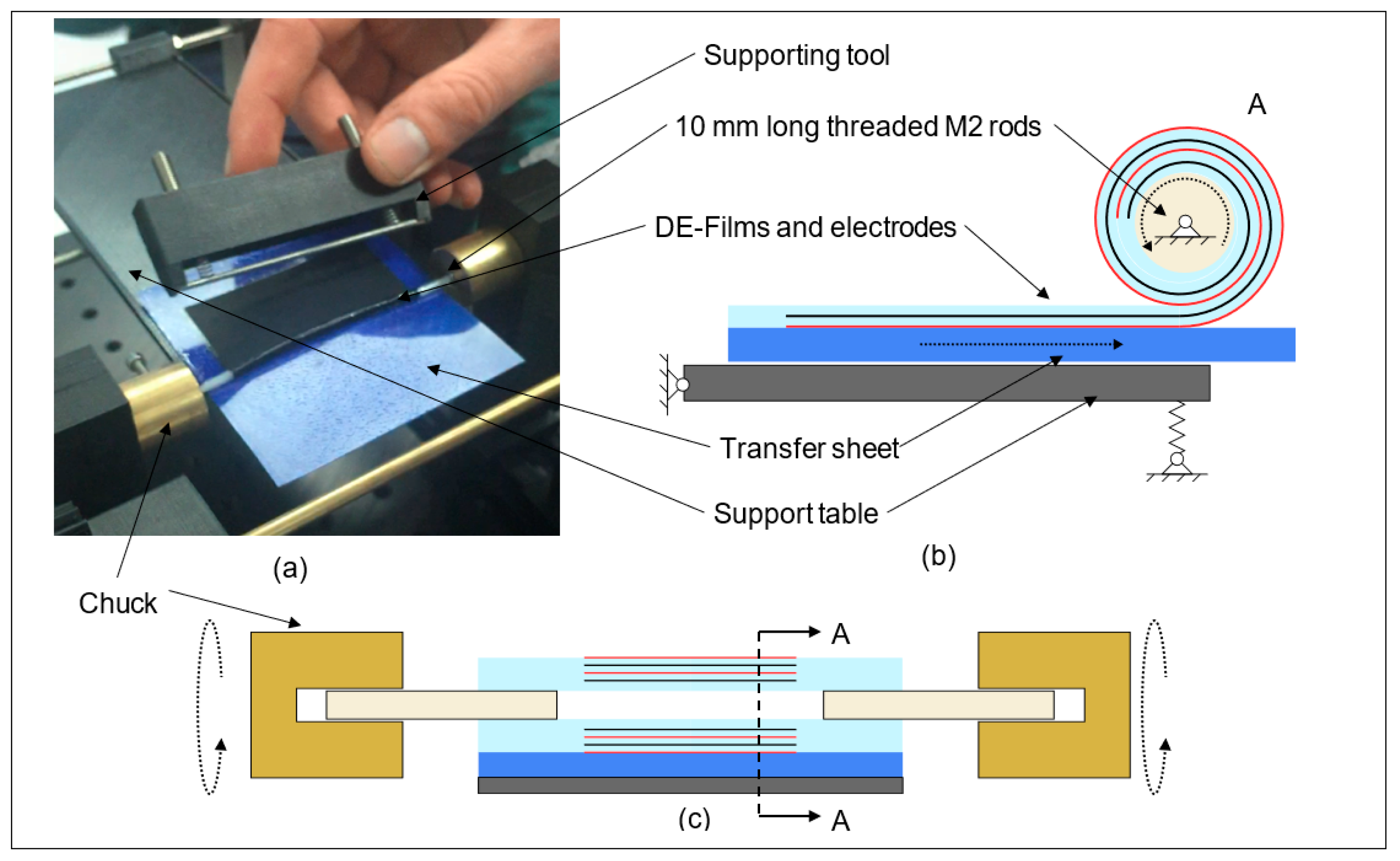 Actuators 10 00069 g005