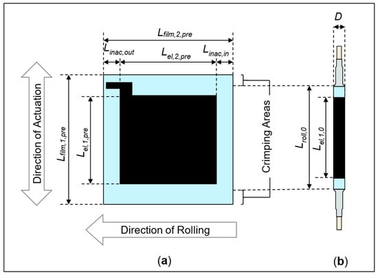 Actuators 10 00069 g009