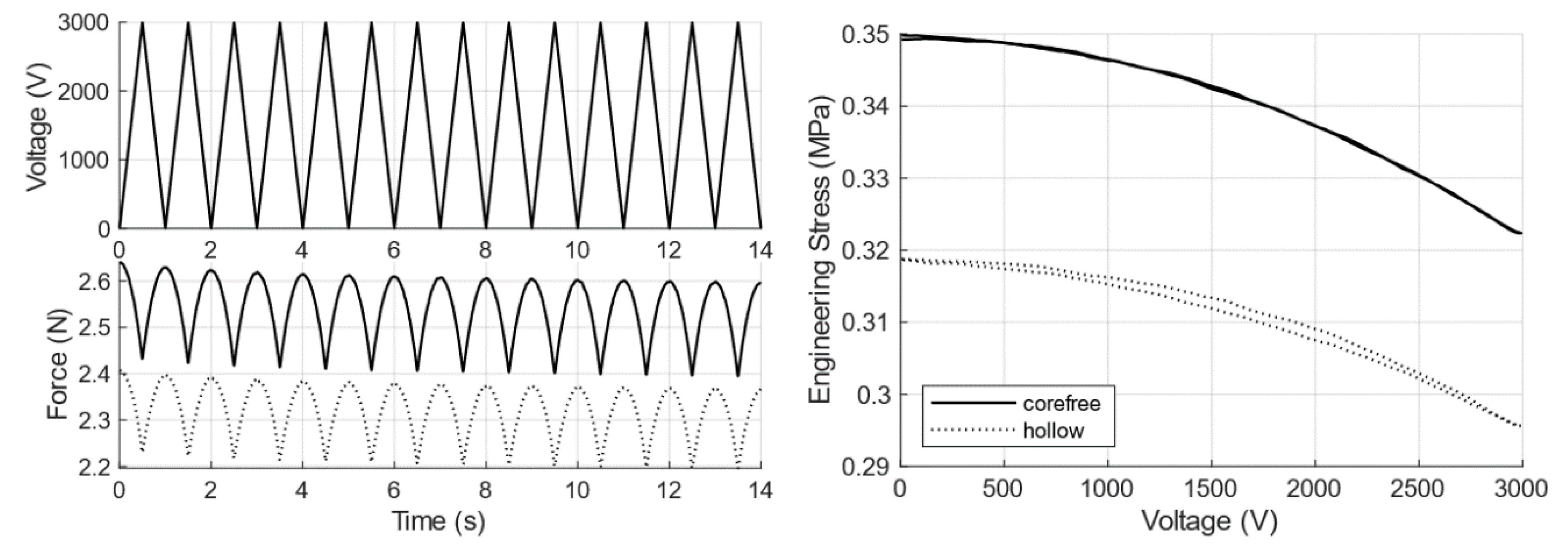 Actuators 10 00069 g014