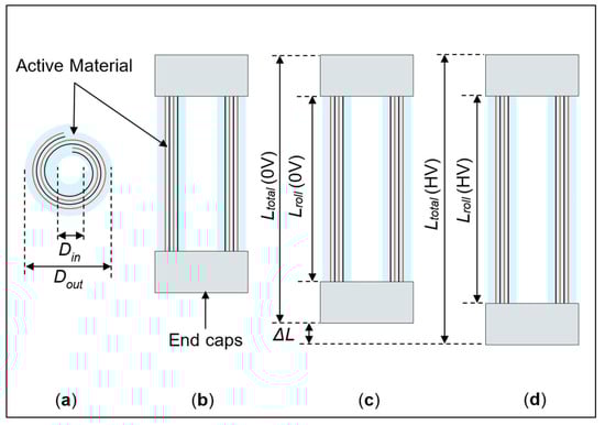 Actuators 10 00069 g0a1