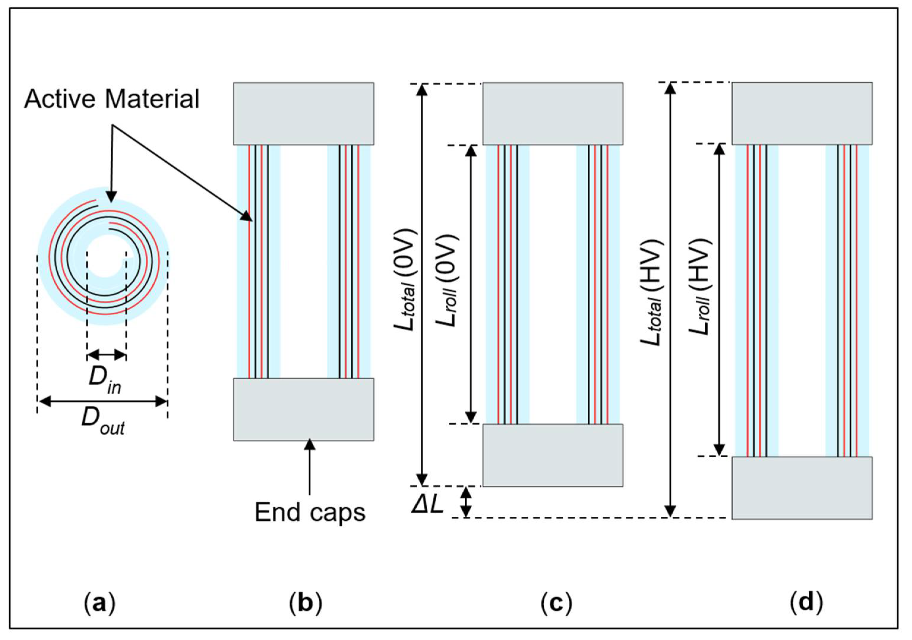Actuators 10 00069 g0a1