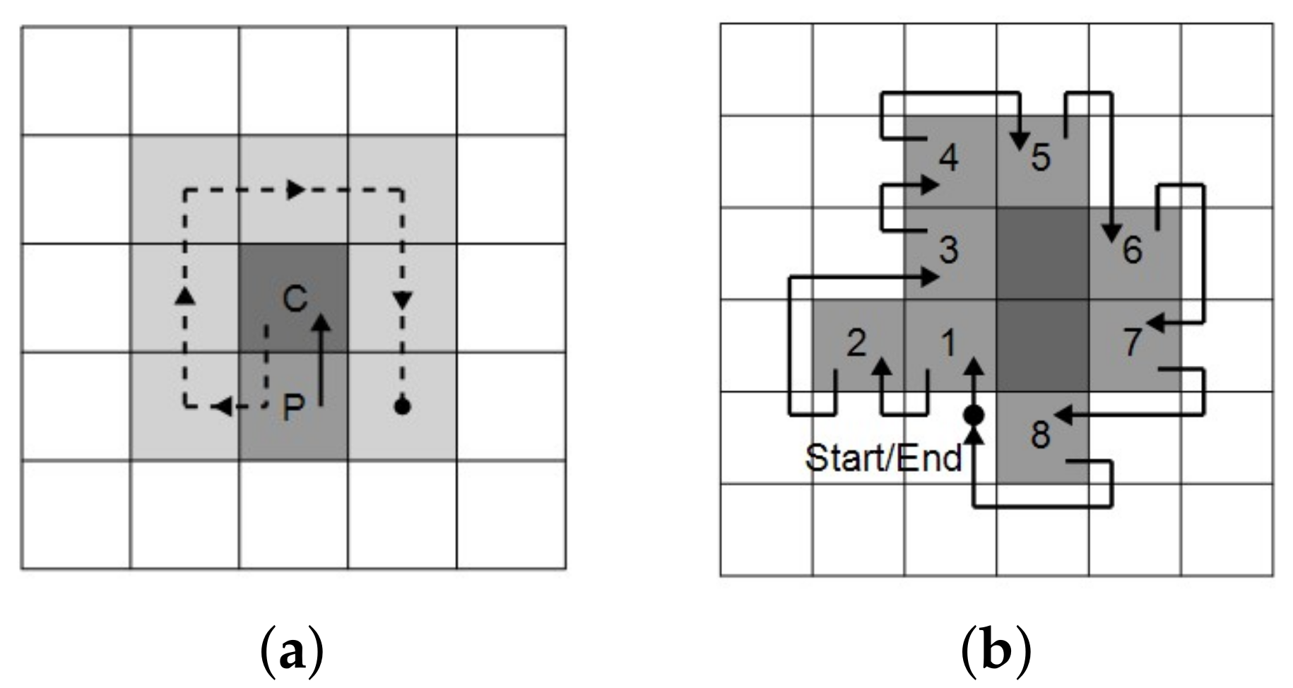 Actuators 10 00072 g005