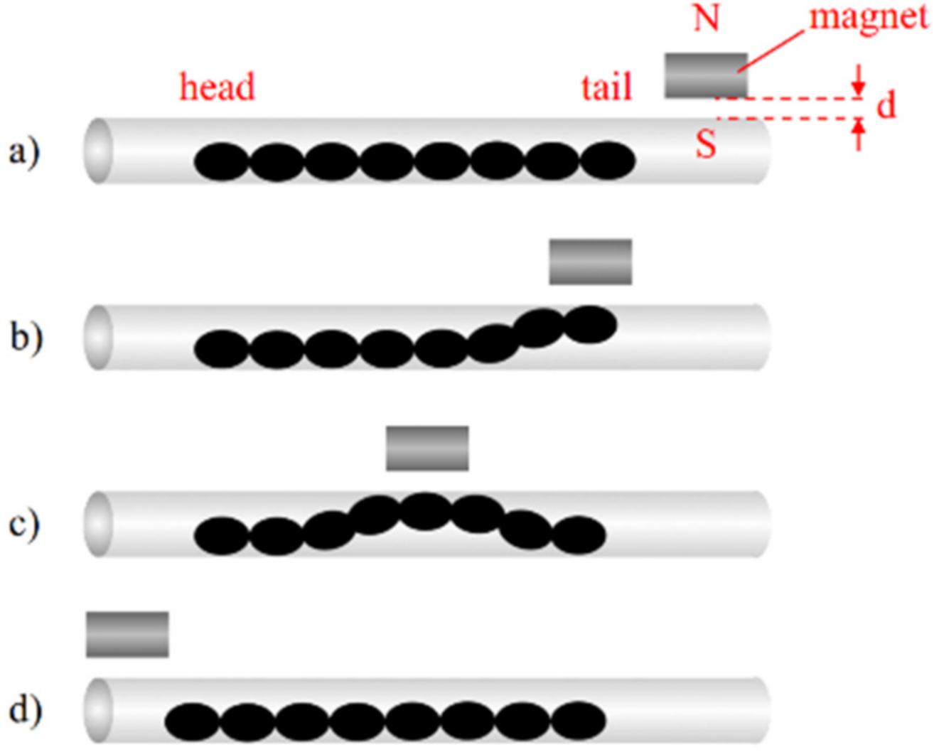 Actuators 10 00074 g004 Actuators 10 00074 g004