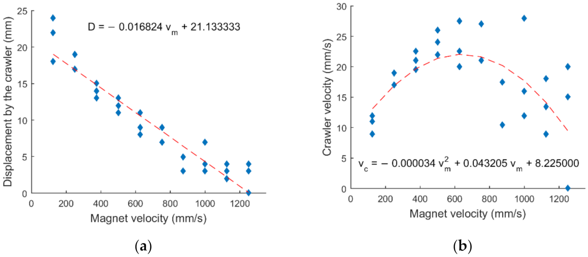 Actuators 10 00074 g008 Actuators 10 00074 g008