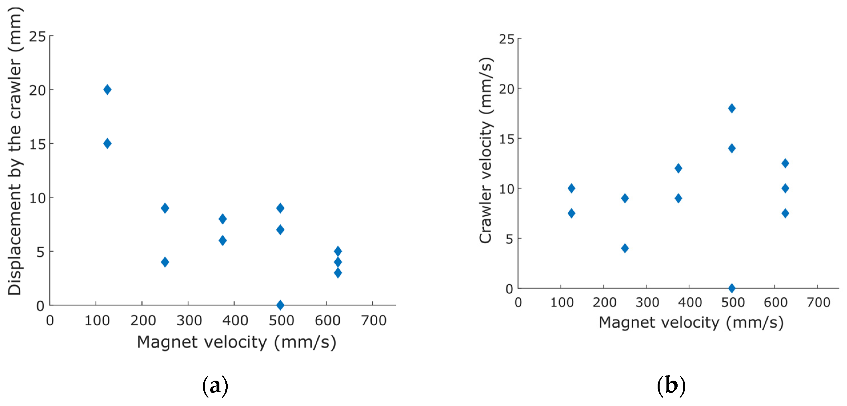 Actuators 10 00074 g010 Actuators 10 00074 g010