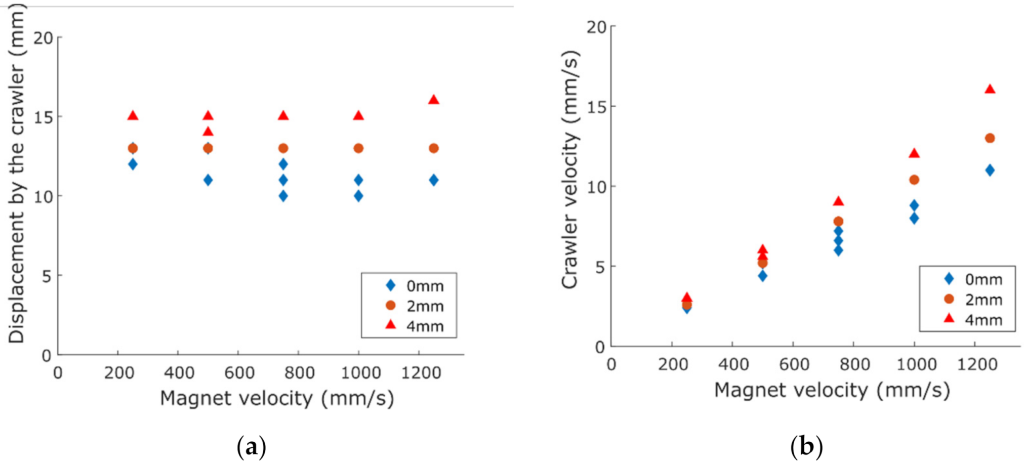 Actuators 10 00074 g012 Actuators 10 00074 g012