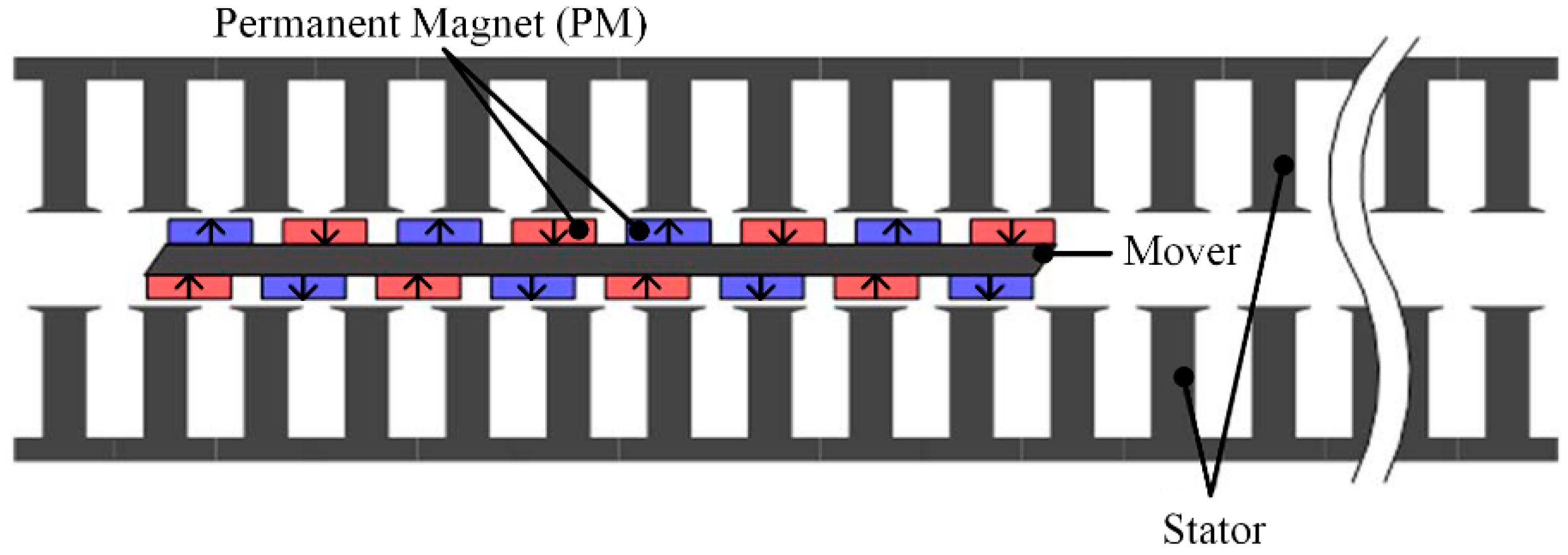 Actuators 10 00077 g004