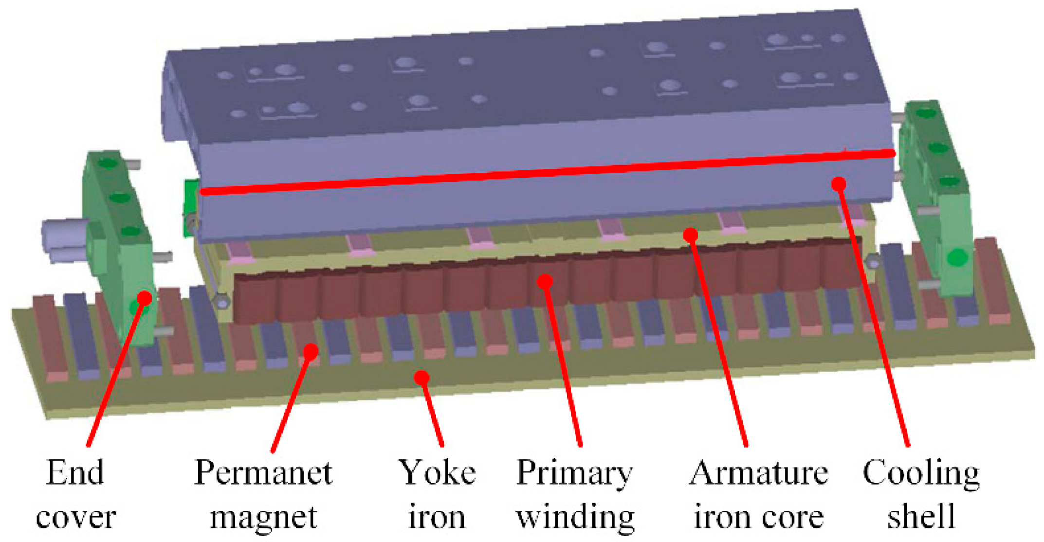 Actuators 10 00077 g005