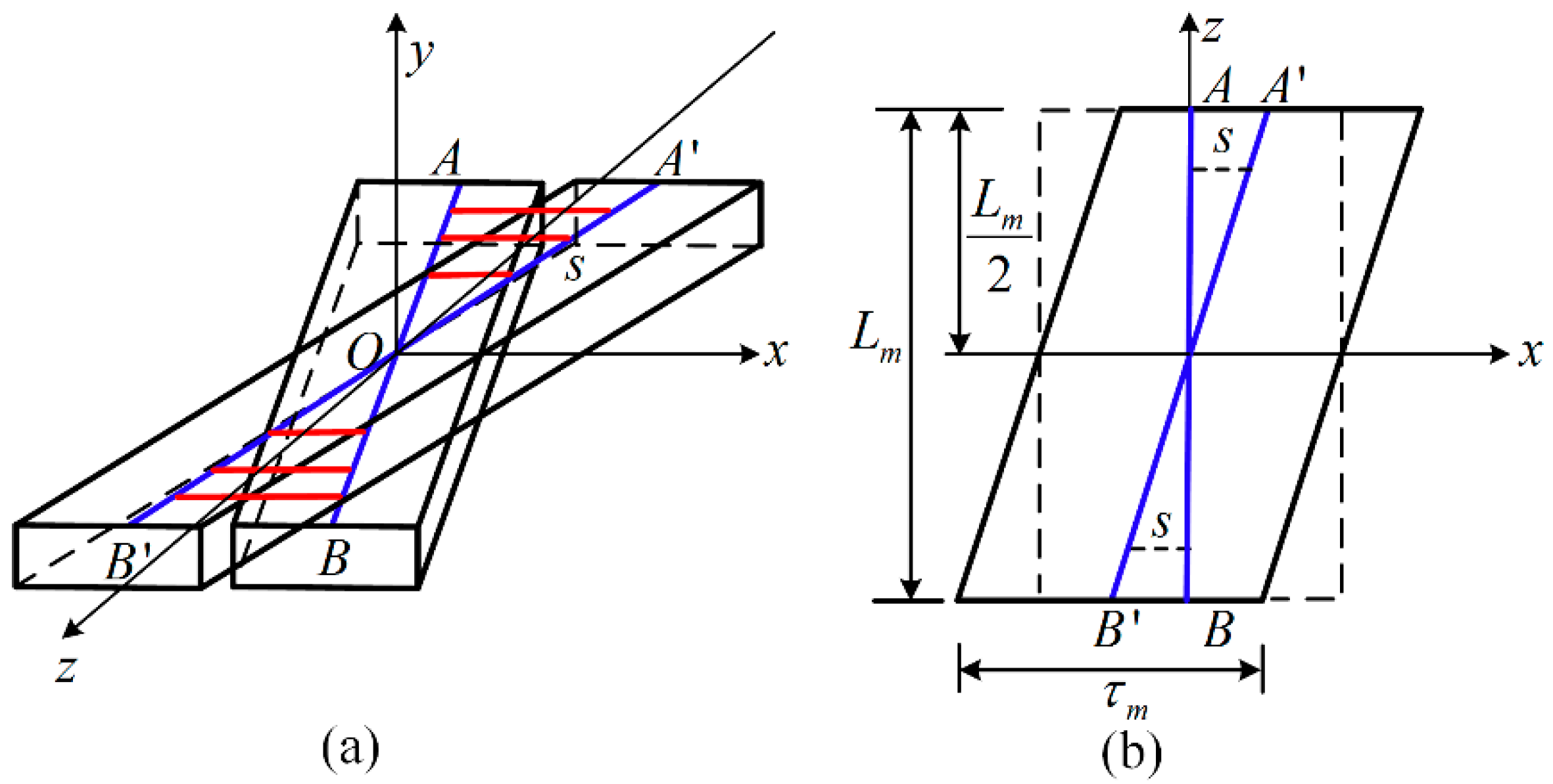 Actuators 10 00077 g006