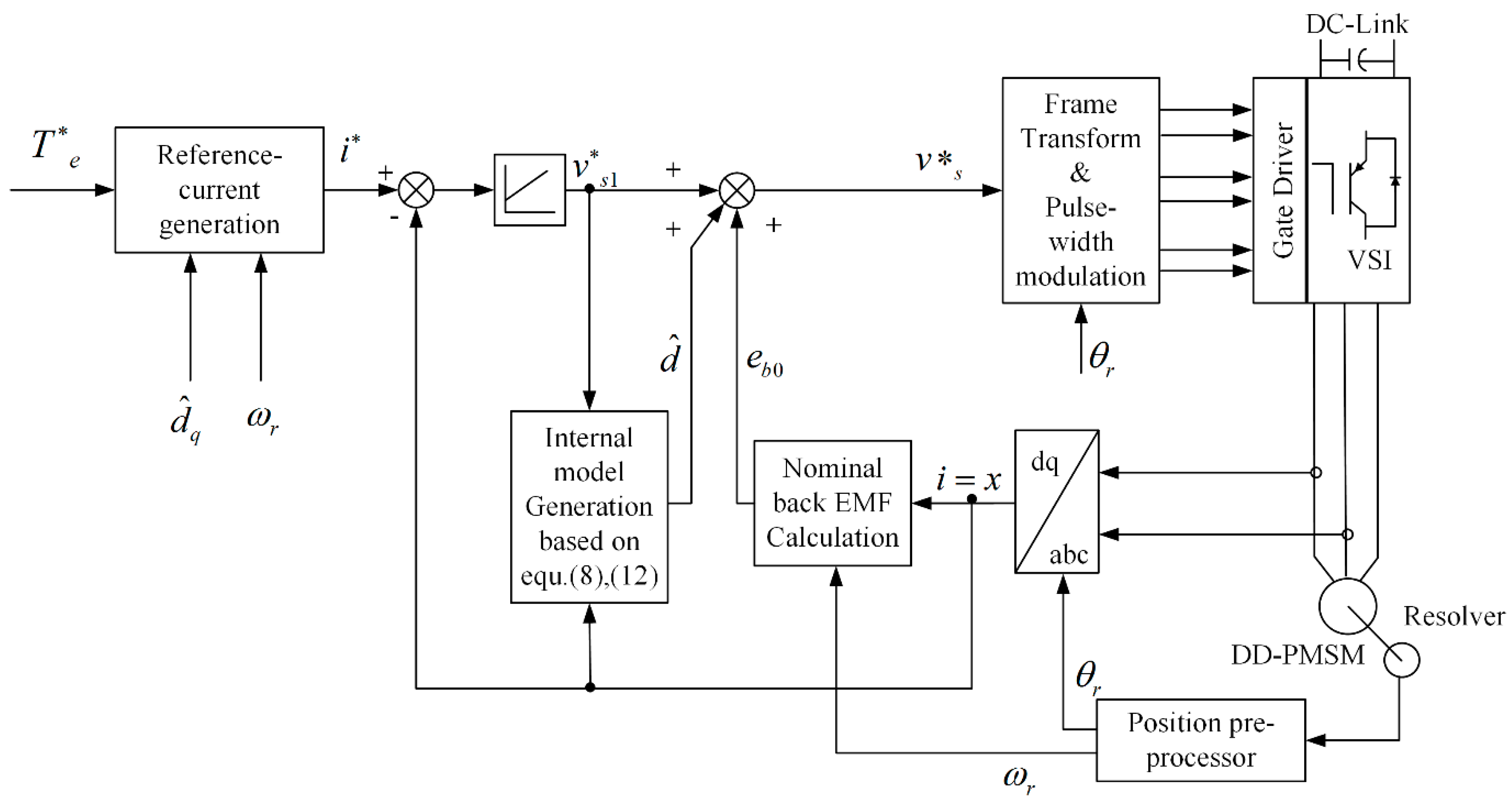 Actuators 10 00077 g007