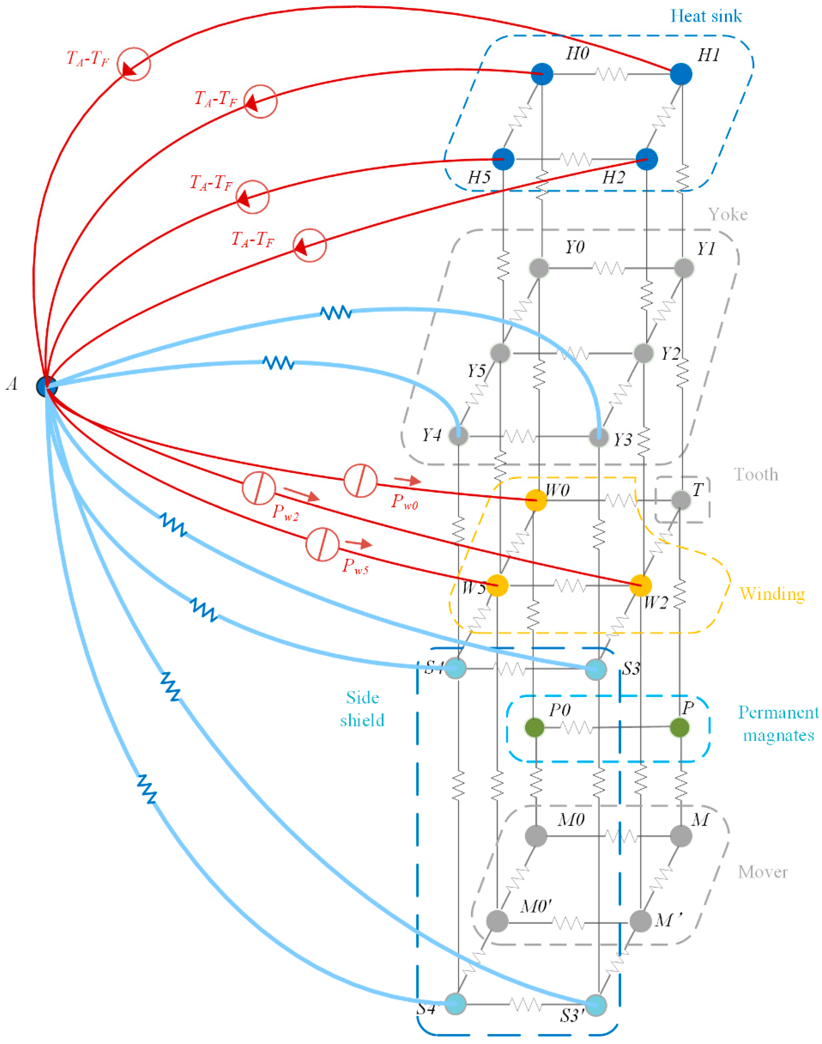 Actuators 10 00077 g008