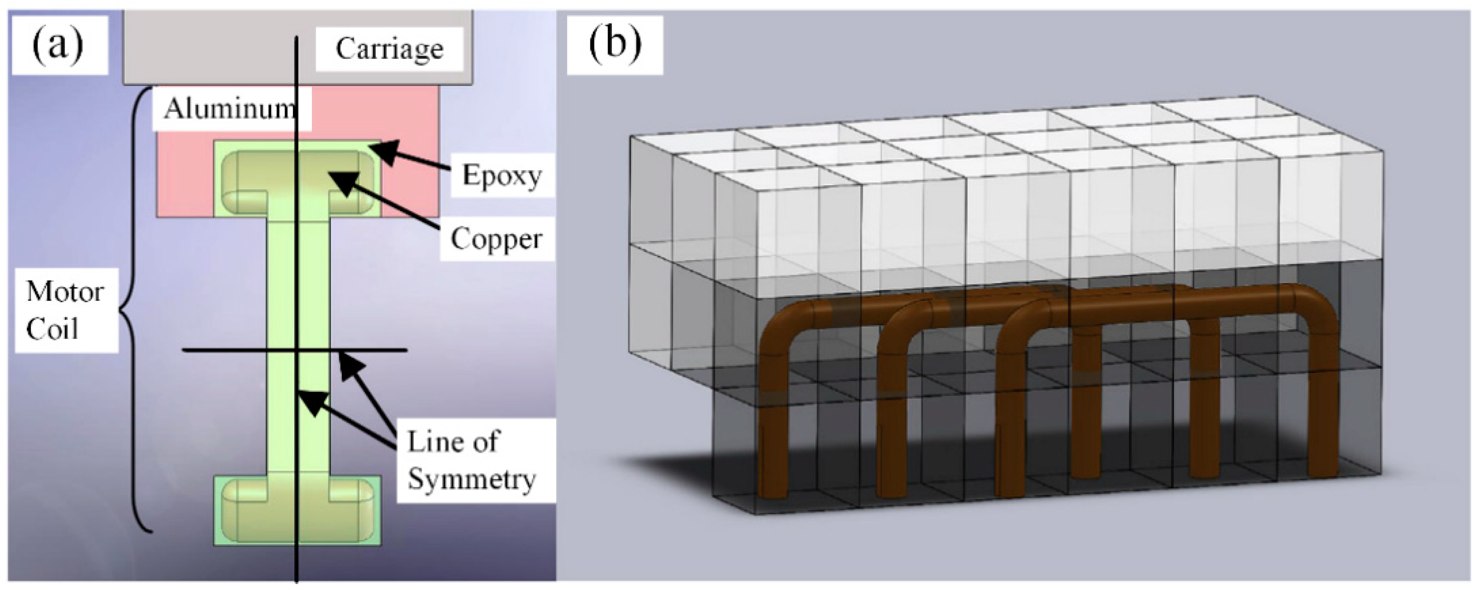 Actuators 10 00077 g010