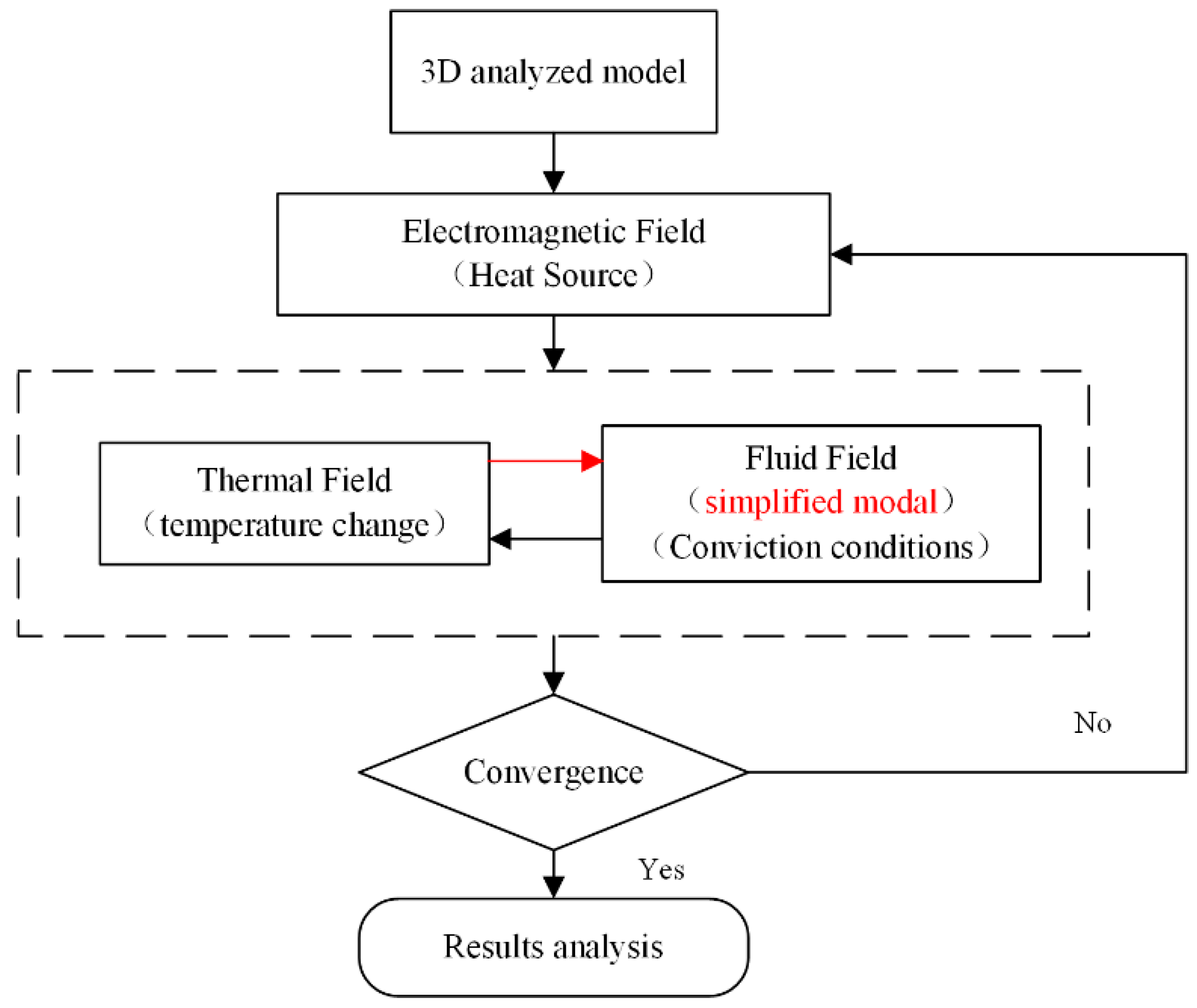 Actuators 10 00077 g011