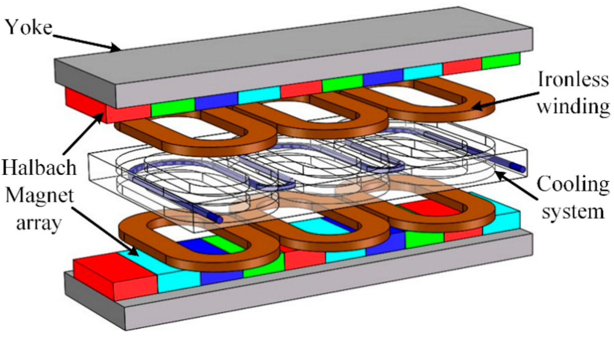Actuators 10 00077 g013