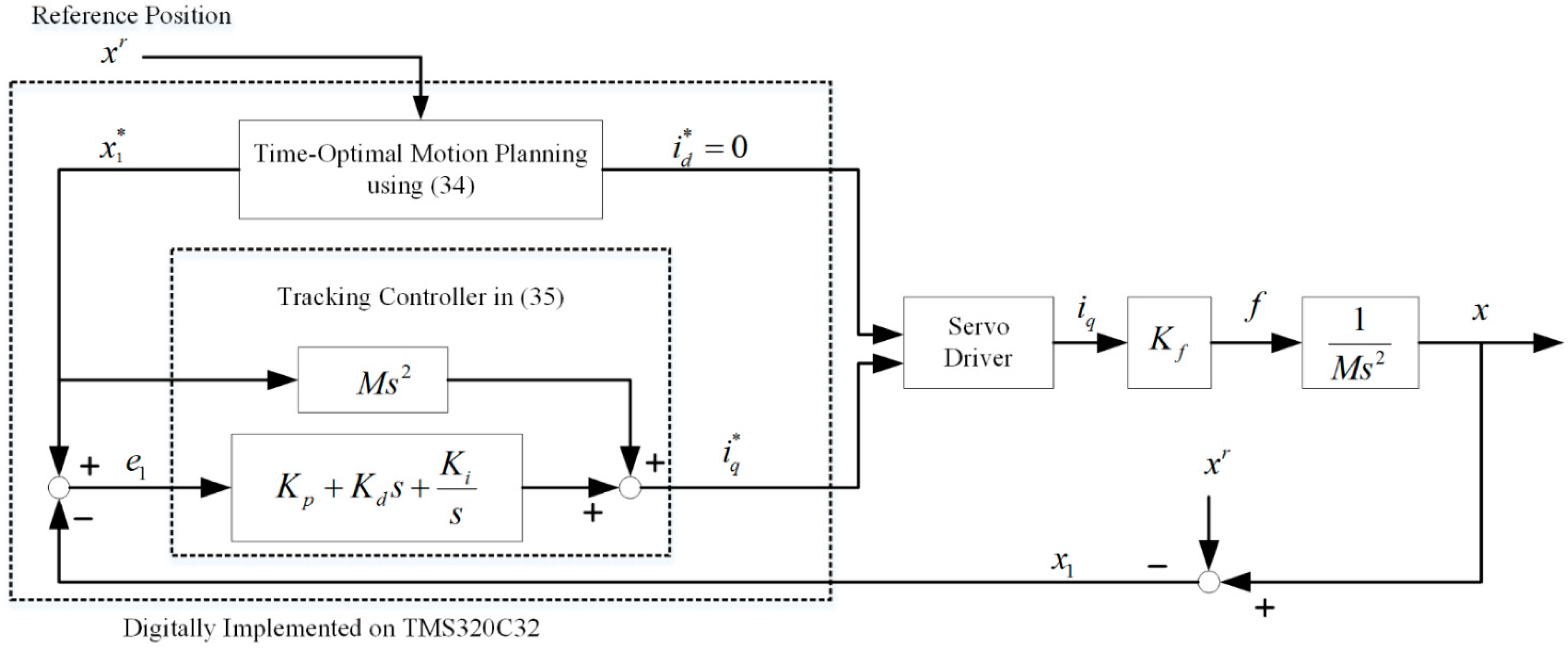 Actuators 10 00077 g015