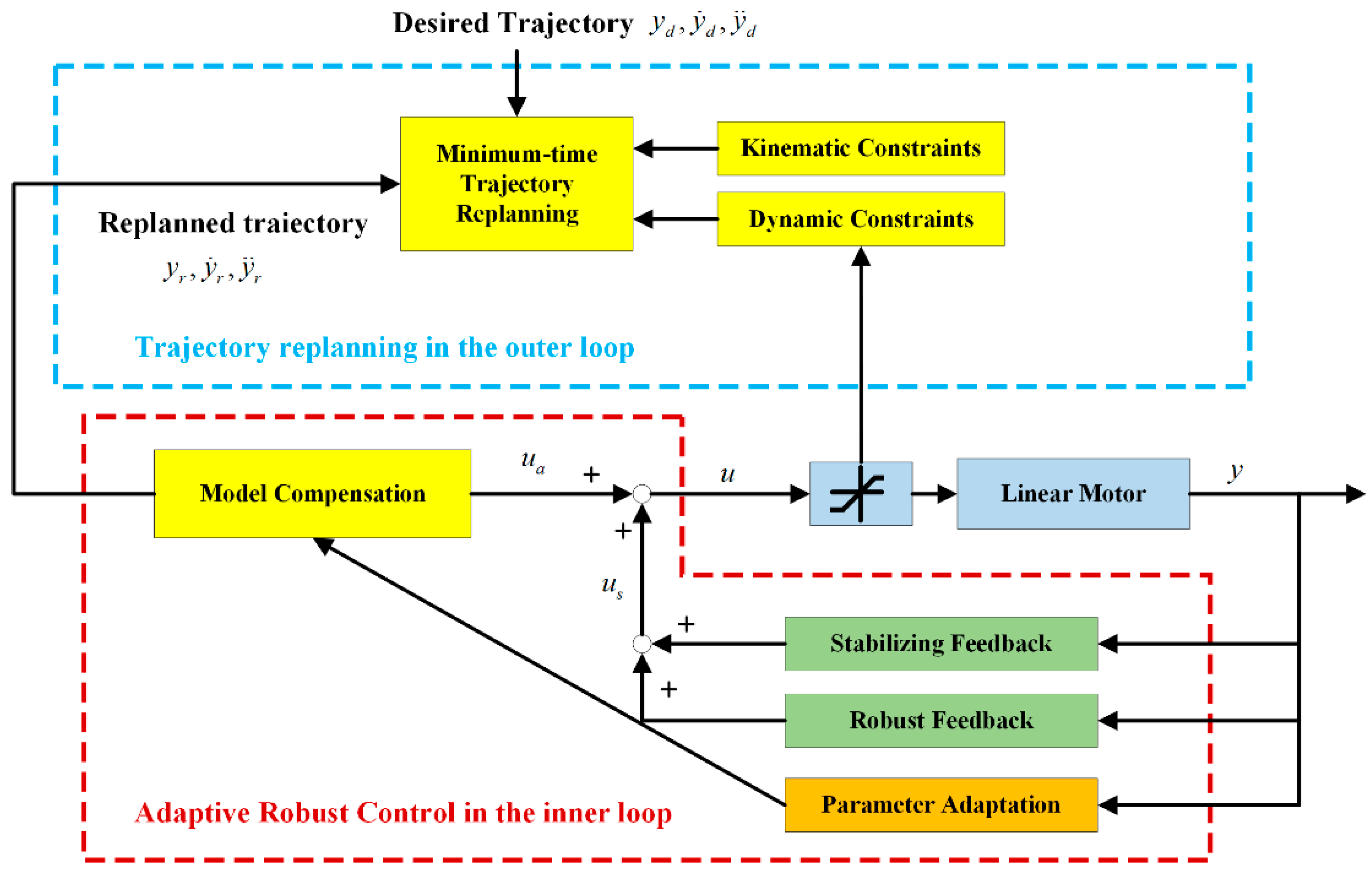 Actuators 10 00077 g016