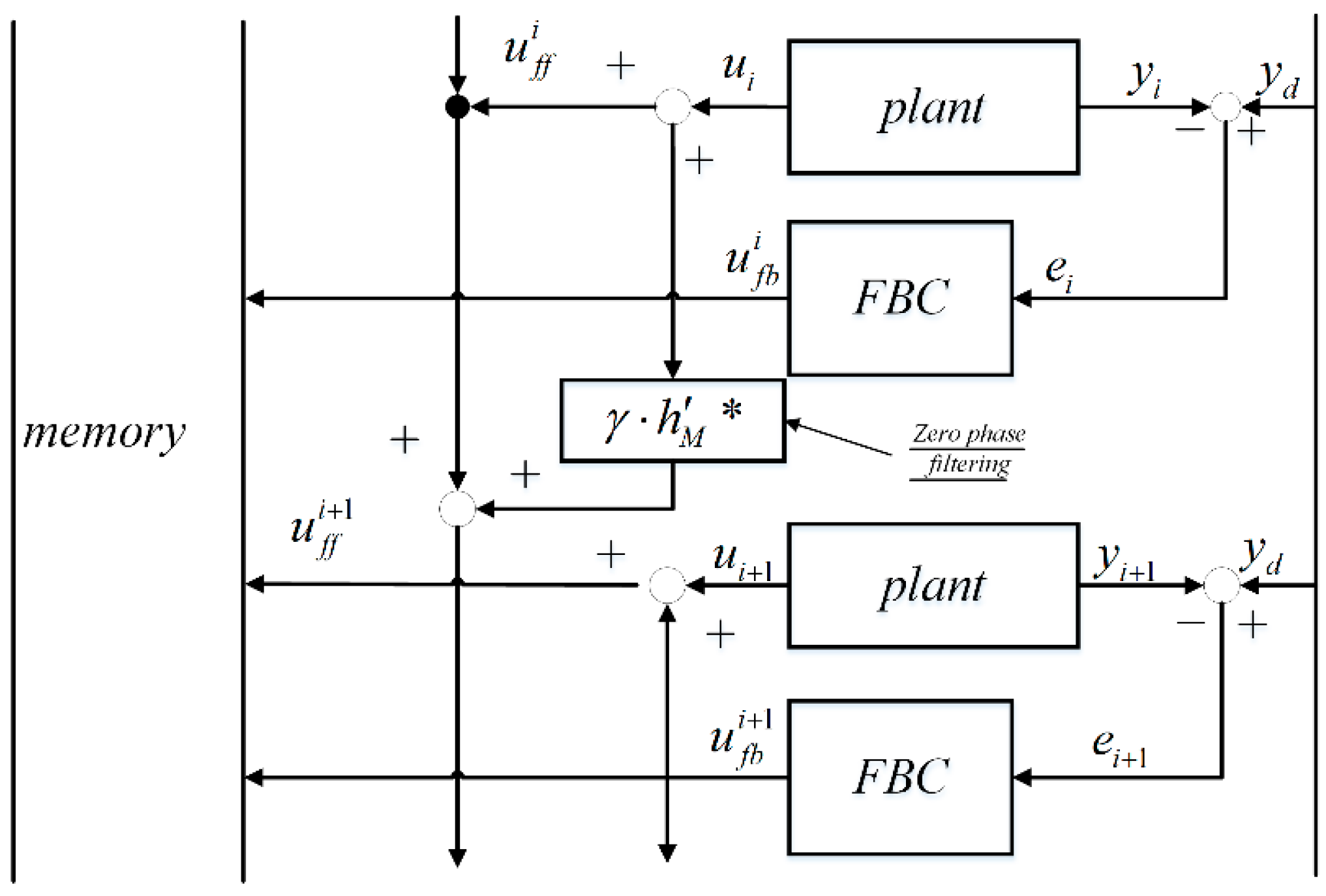 Actuators 10 00077 g018