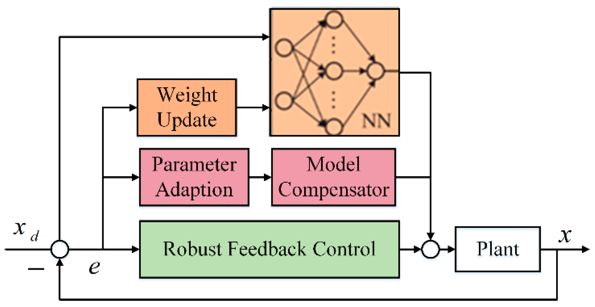 Actuators 10 00077 g019