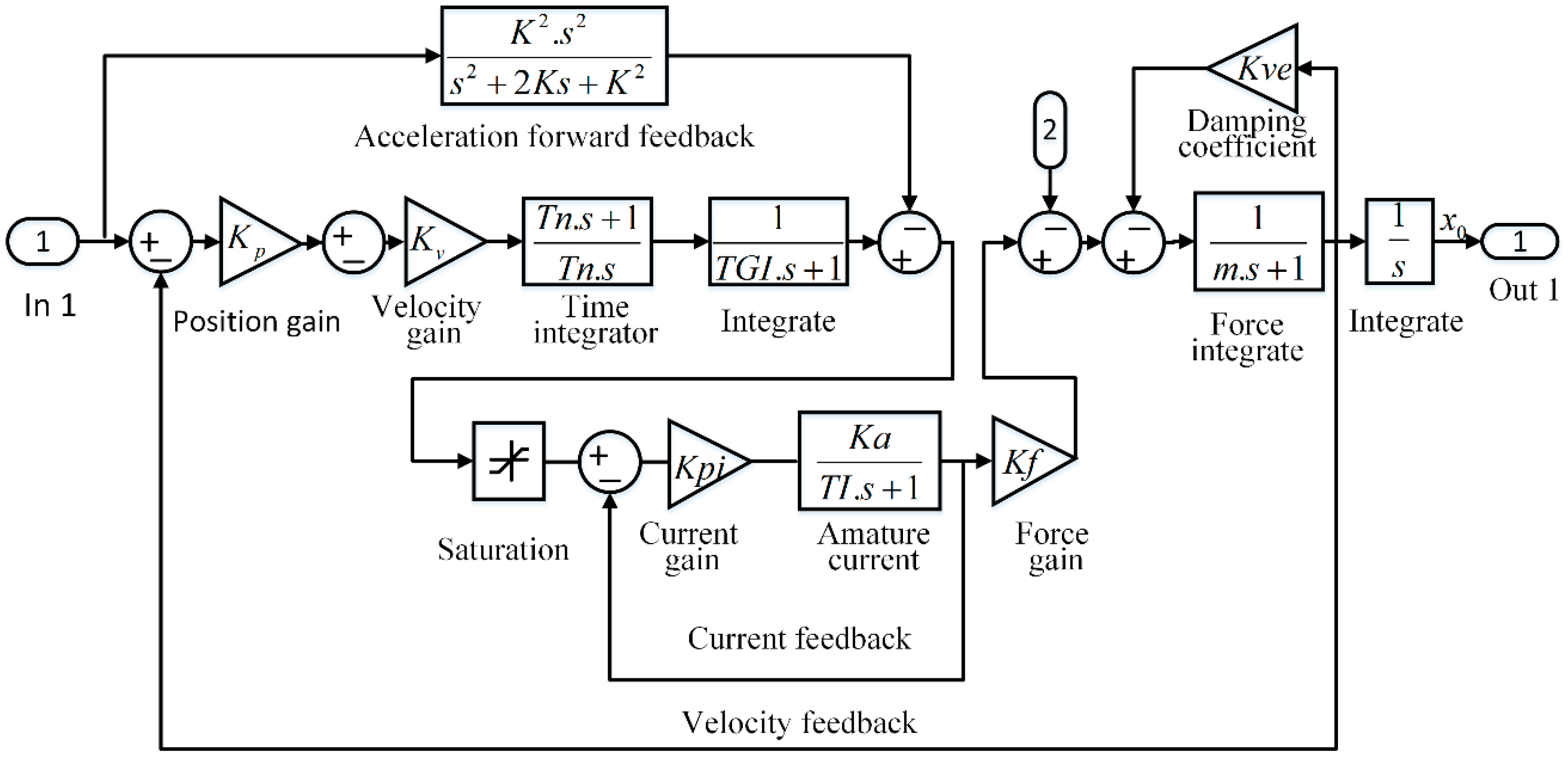 Actuators 10 00077 g020