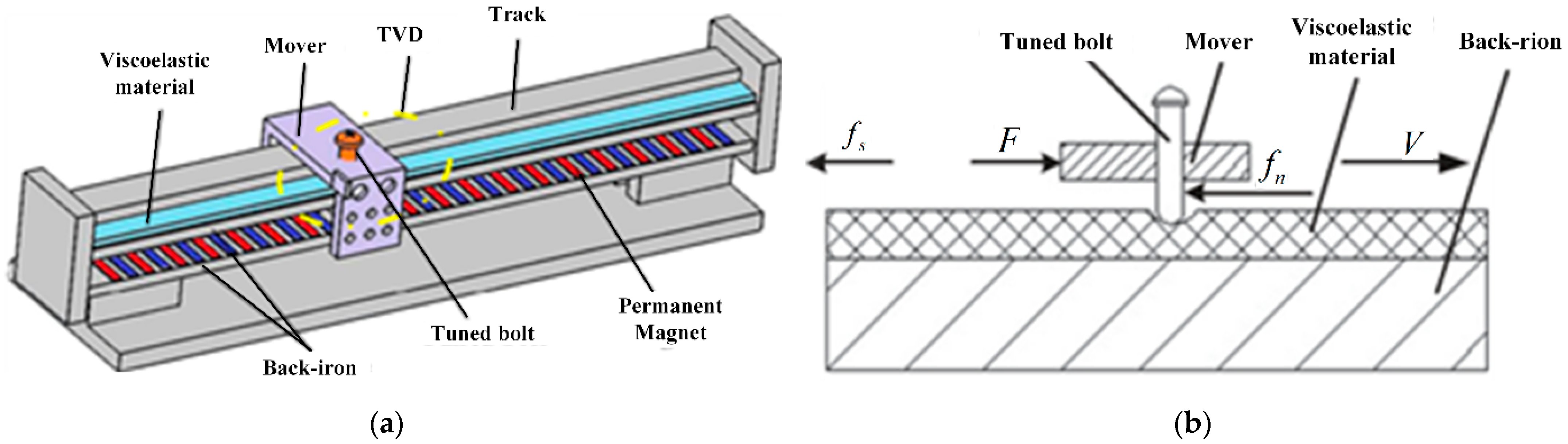 Actuators 10 00077 g021