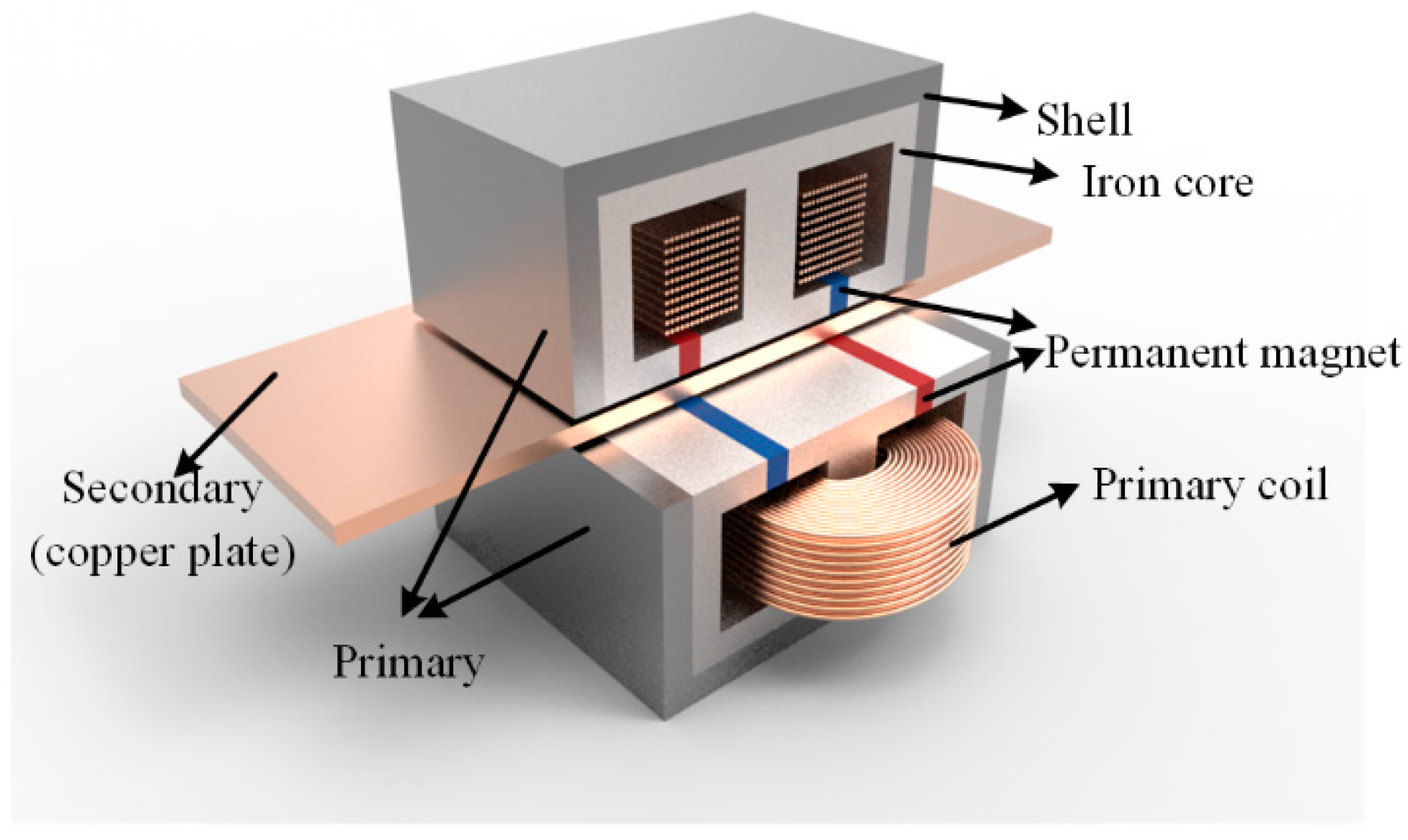 Actuators 10 00077 g022