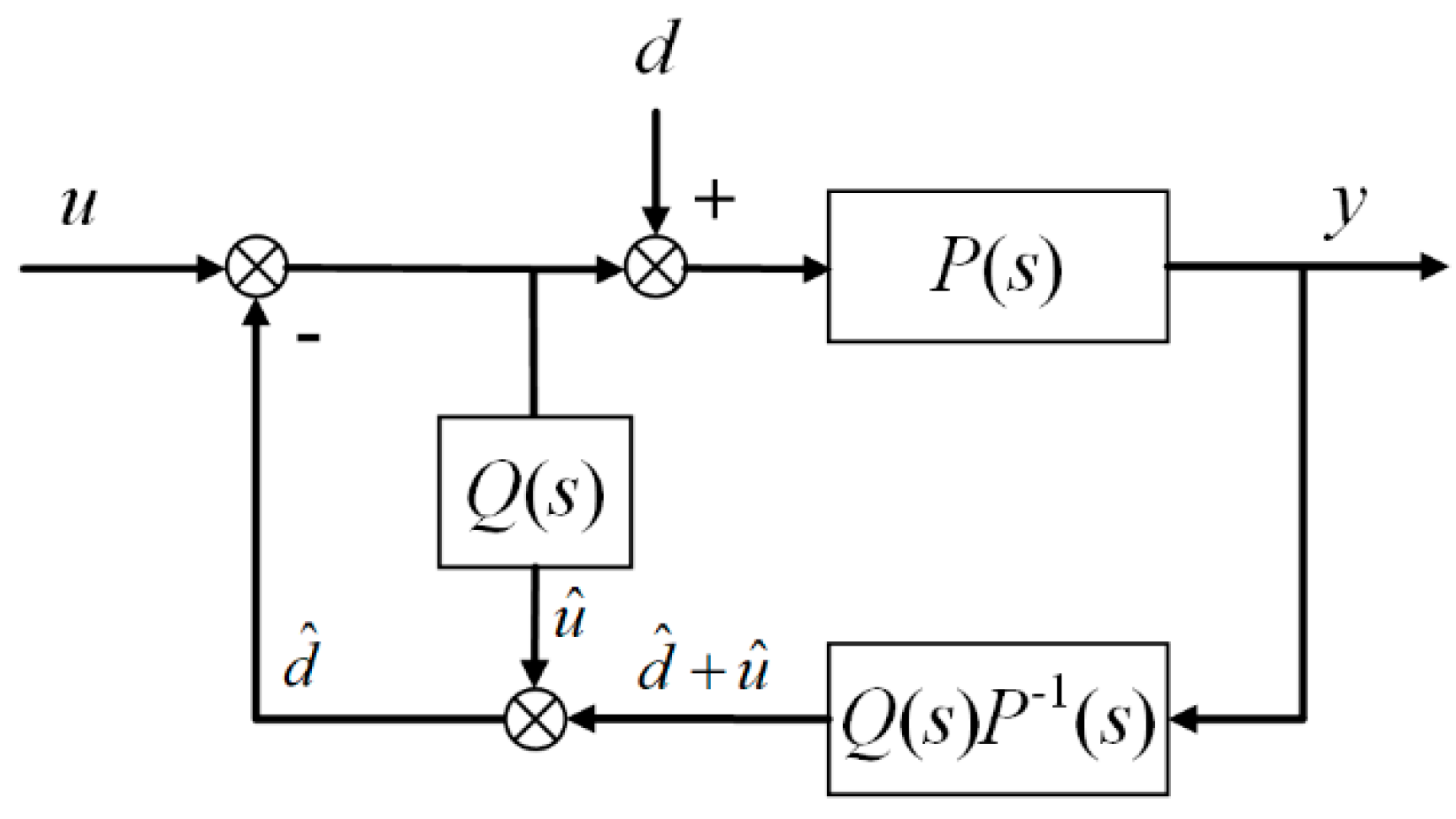 Actuators 10 00077 g023