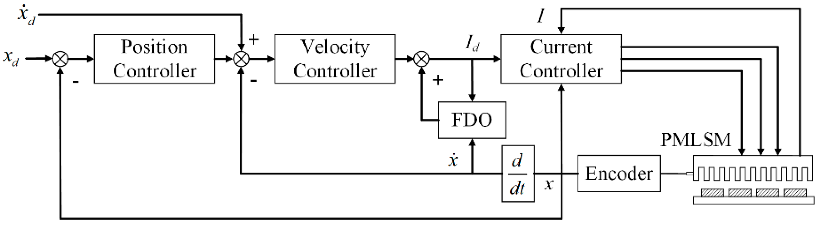 Actuators 10 00077 g024