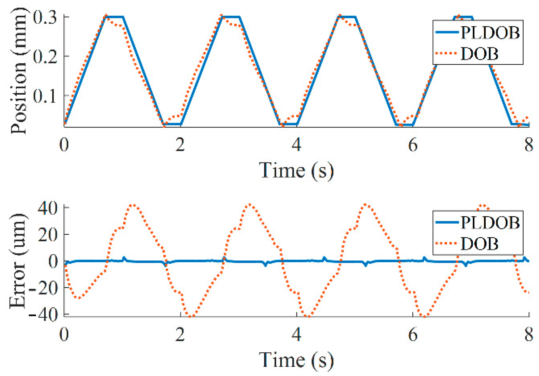 Actuators 10 00077 g025
