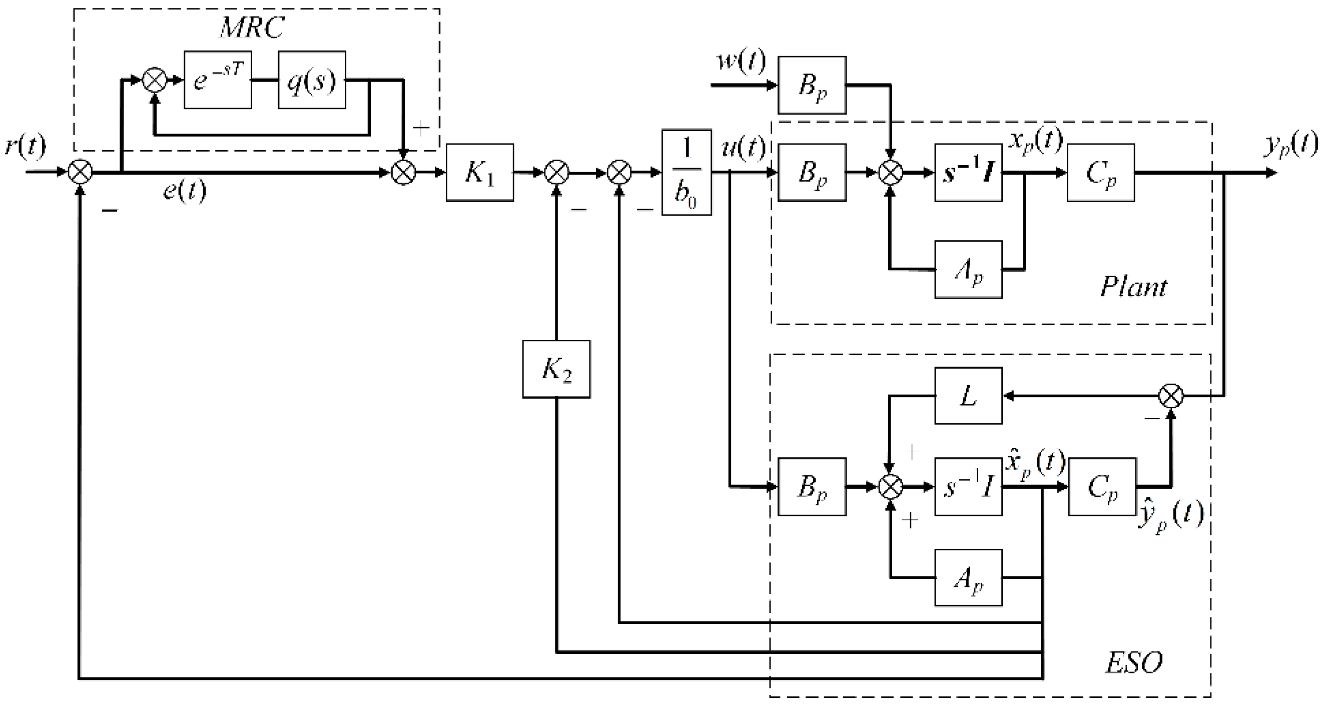 Actuators 10 00077 g027