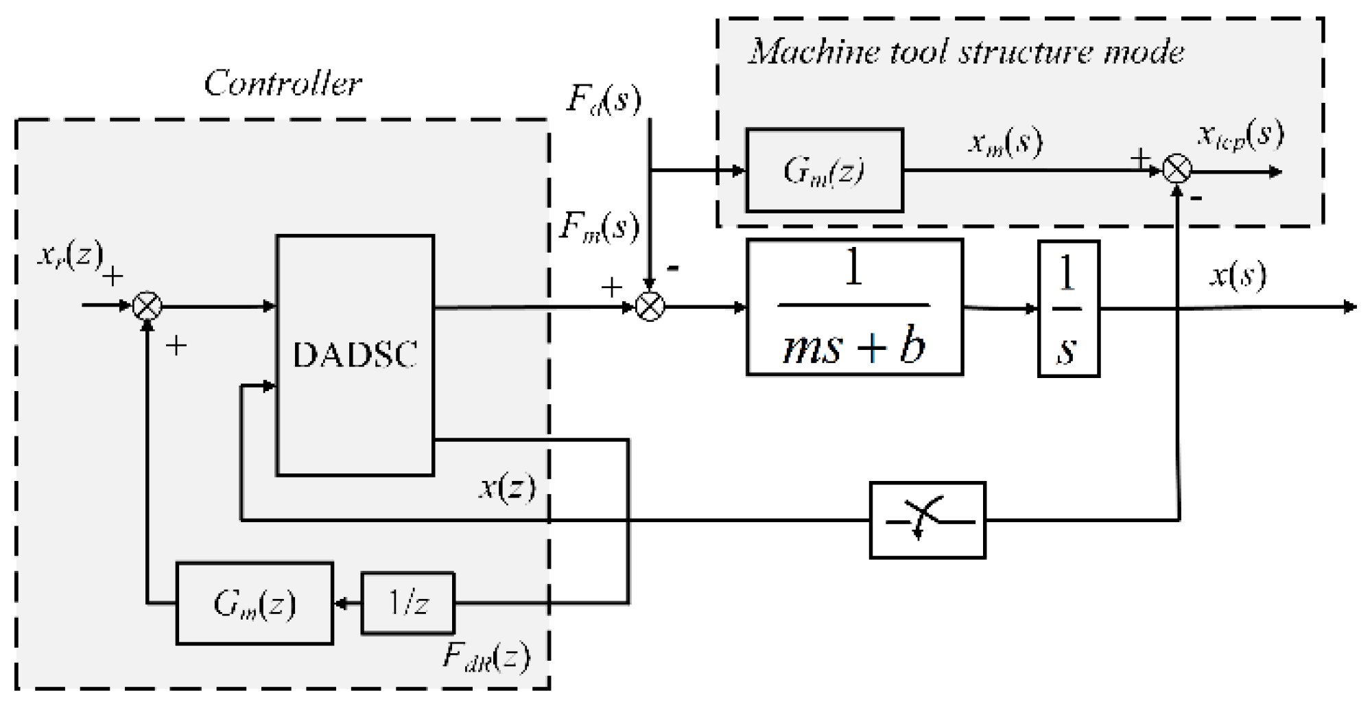 Actuators 10 00077 g029