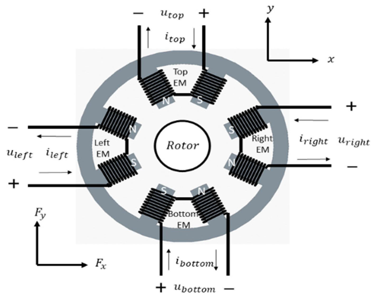 Actuators 10 00079 g003