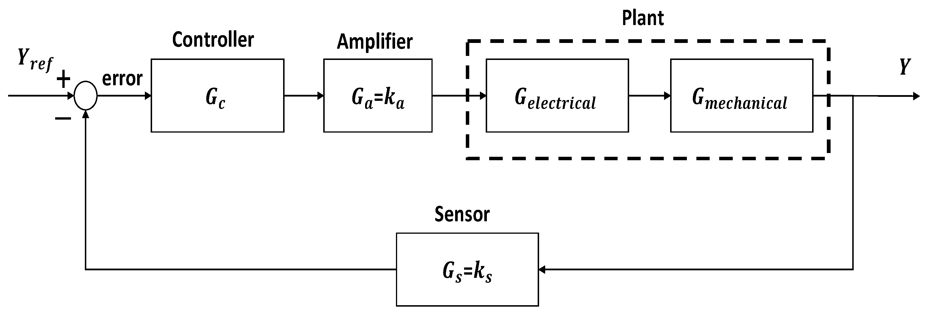 Actuators 10 00079 g004