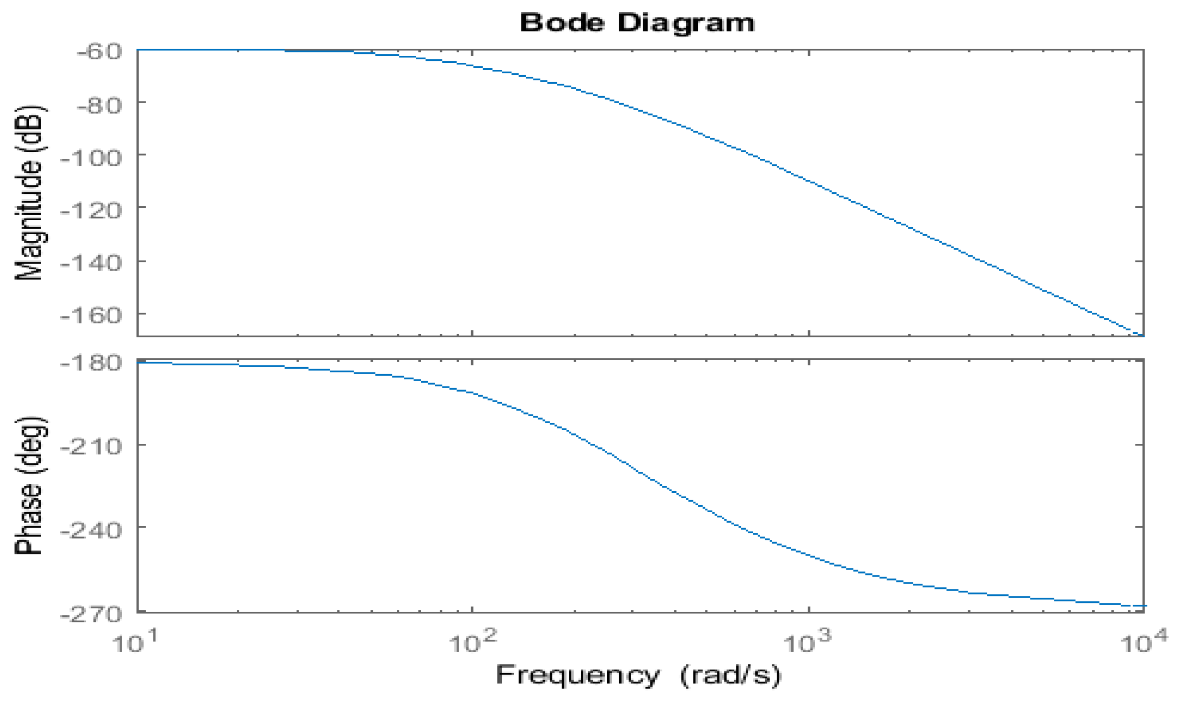 Actuators 10 00079 g006