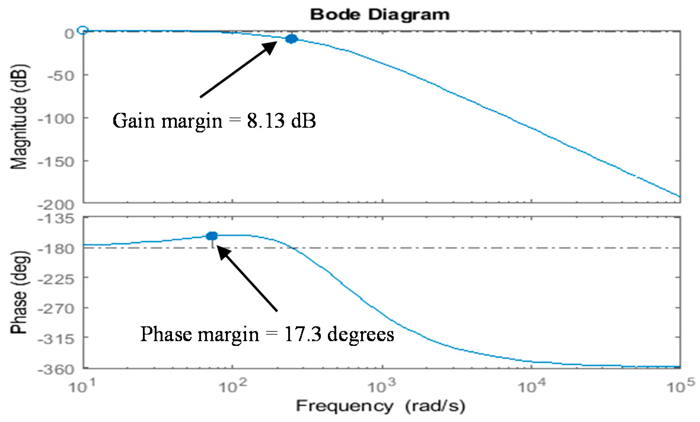 Actuators 10 00079 g007