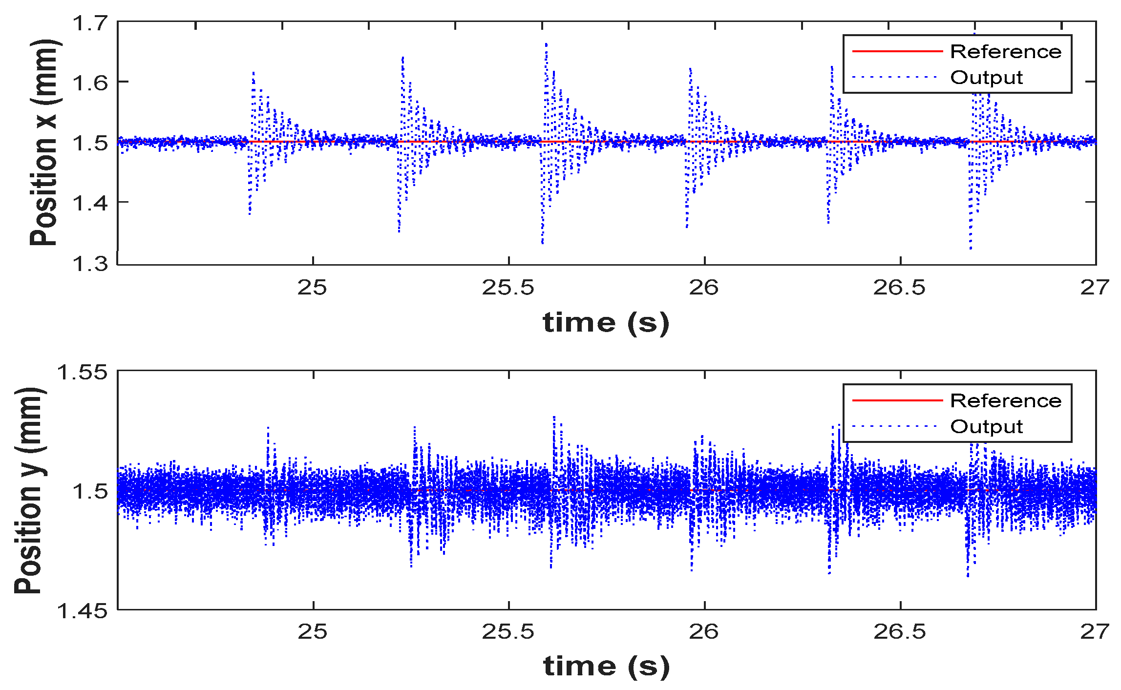 Actuators 10 00079 g012