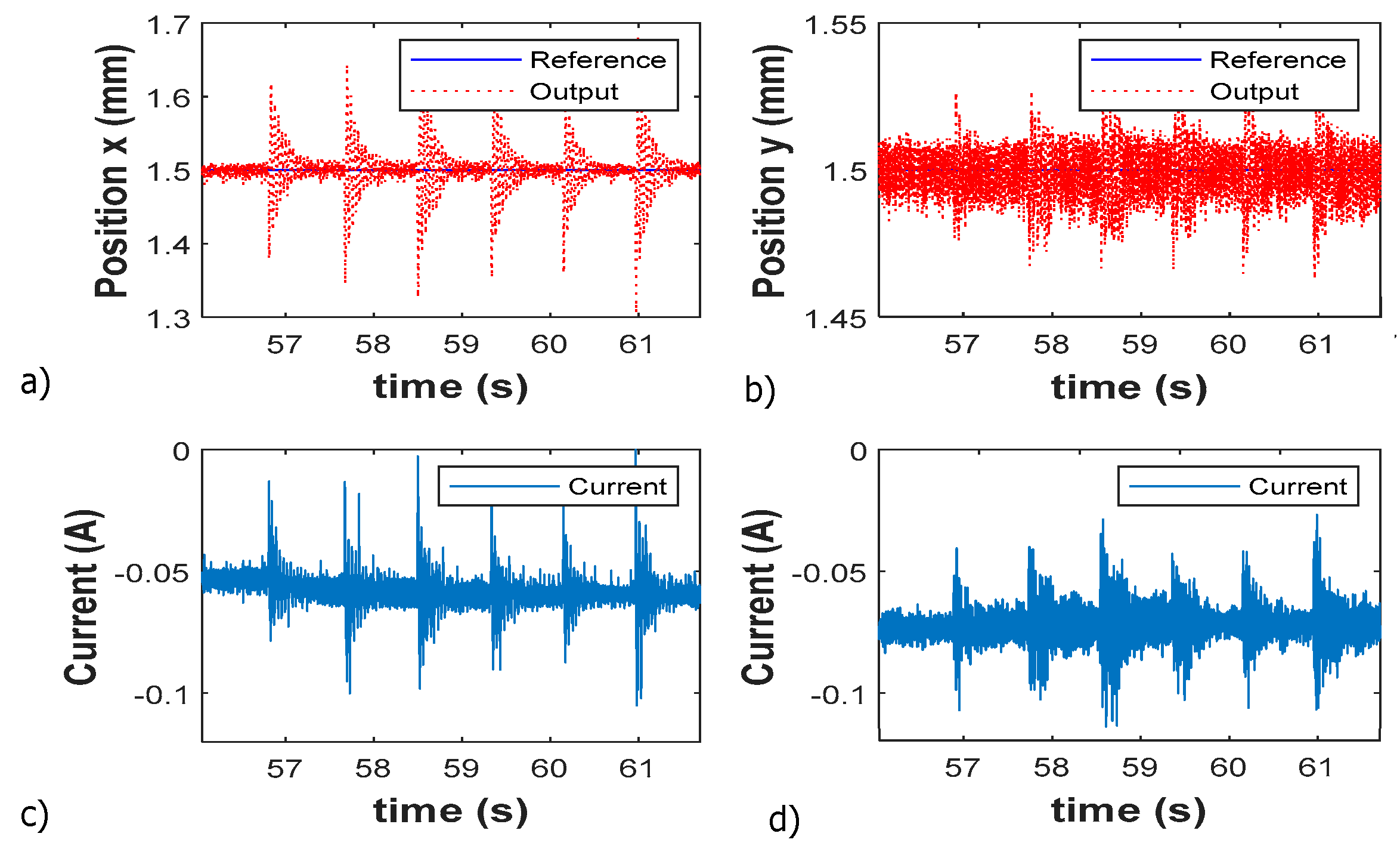 Actuators 10 00079 g013