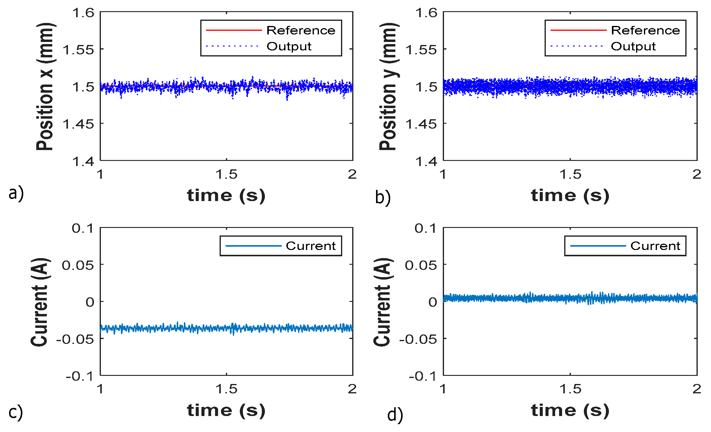 Actuators 10 00079 g014