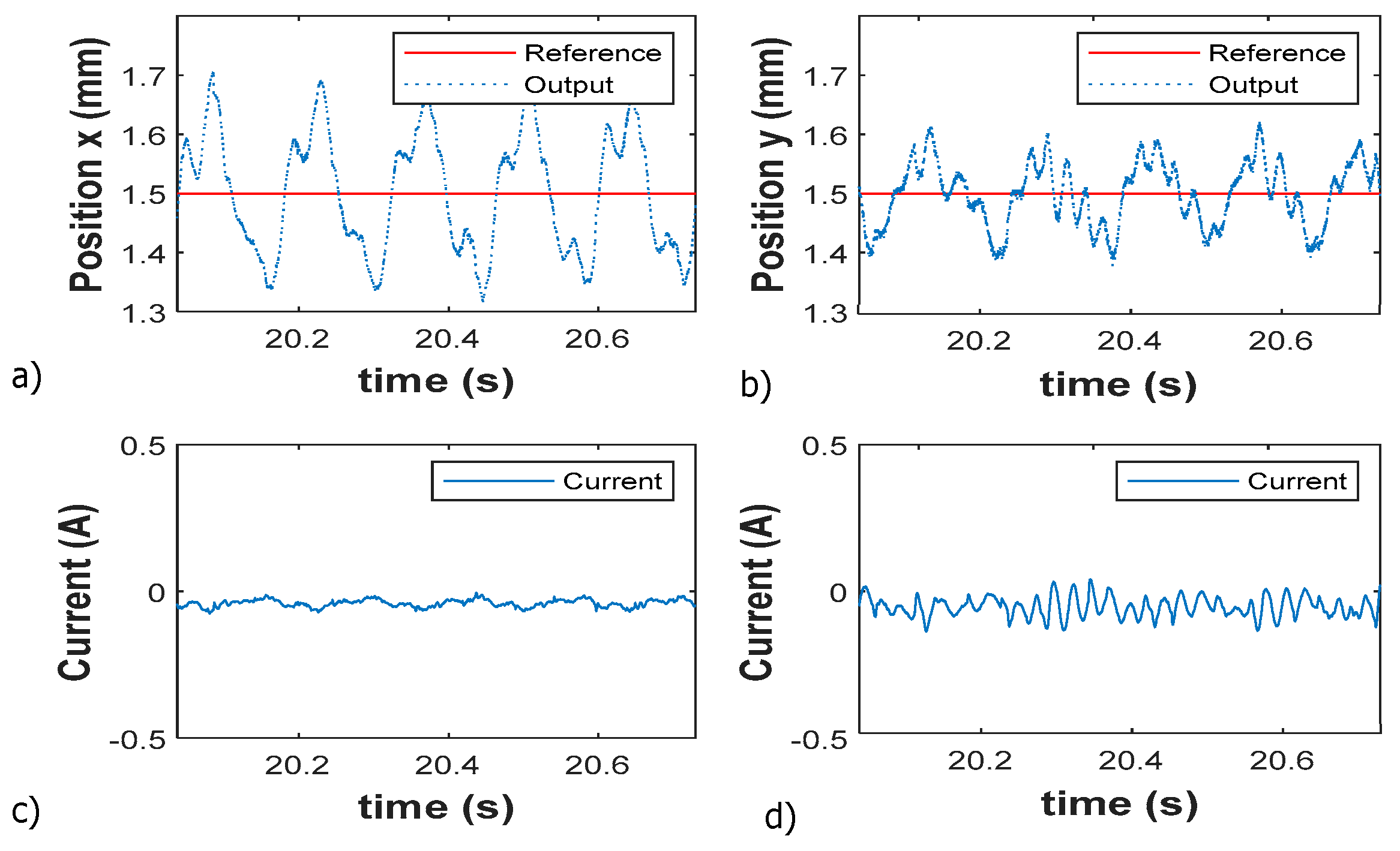 Actuators 10 00079 g015